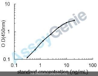 Rat Progesterone receptor (Pgr) ELISA Kit