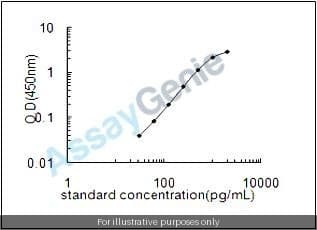 Rat Multiple coagulation factor deficiency protein 2 homolog (Mcfd2) ELISA Kit
