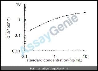 Rat Annexin A4 (Anxa4) ELISA Kit