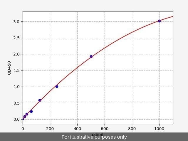 Horse TNFa (Tumor Necrosis Factor Alpha) ELISA Kit