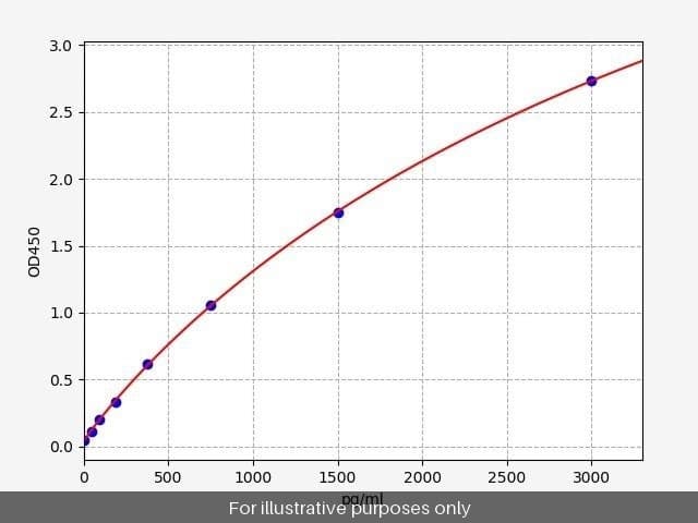 Rat ATF4 (Activating transcription factor 4) ELISA Kit