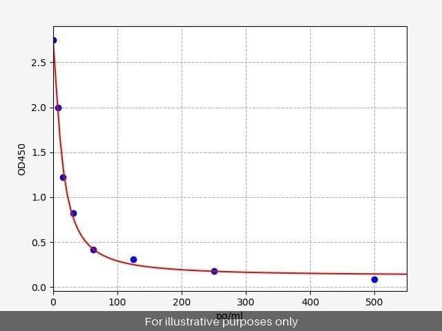 LXB4 (Lipoxin B4) ELISA Kit