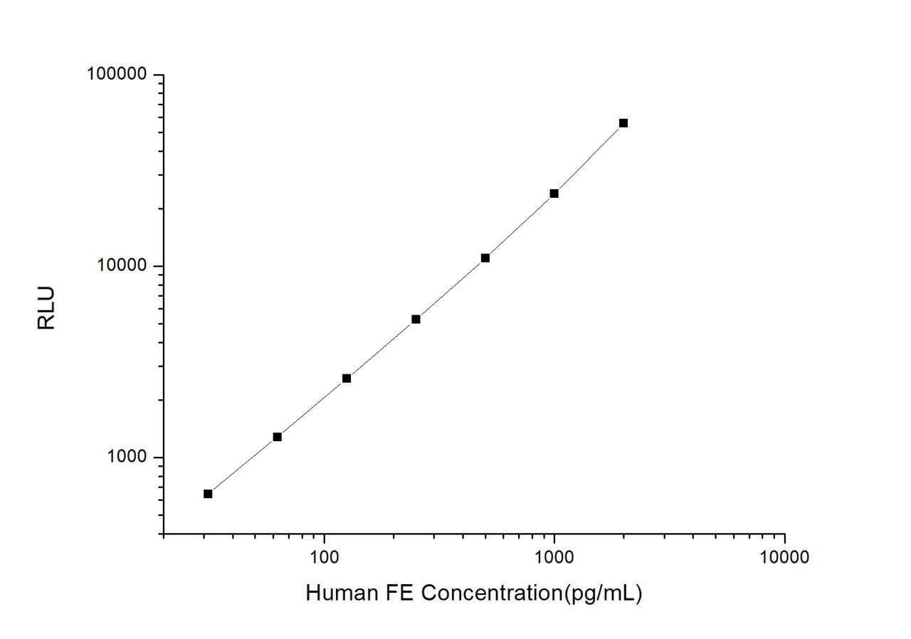 Human FE (Ferritin) CLIA Kit (HUES00145)