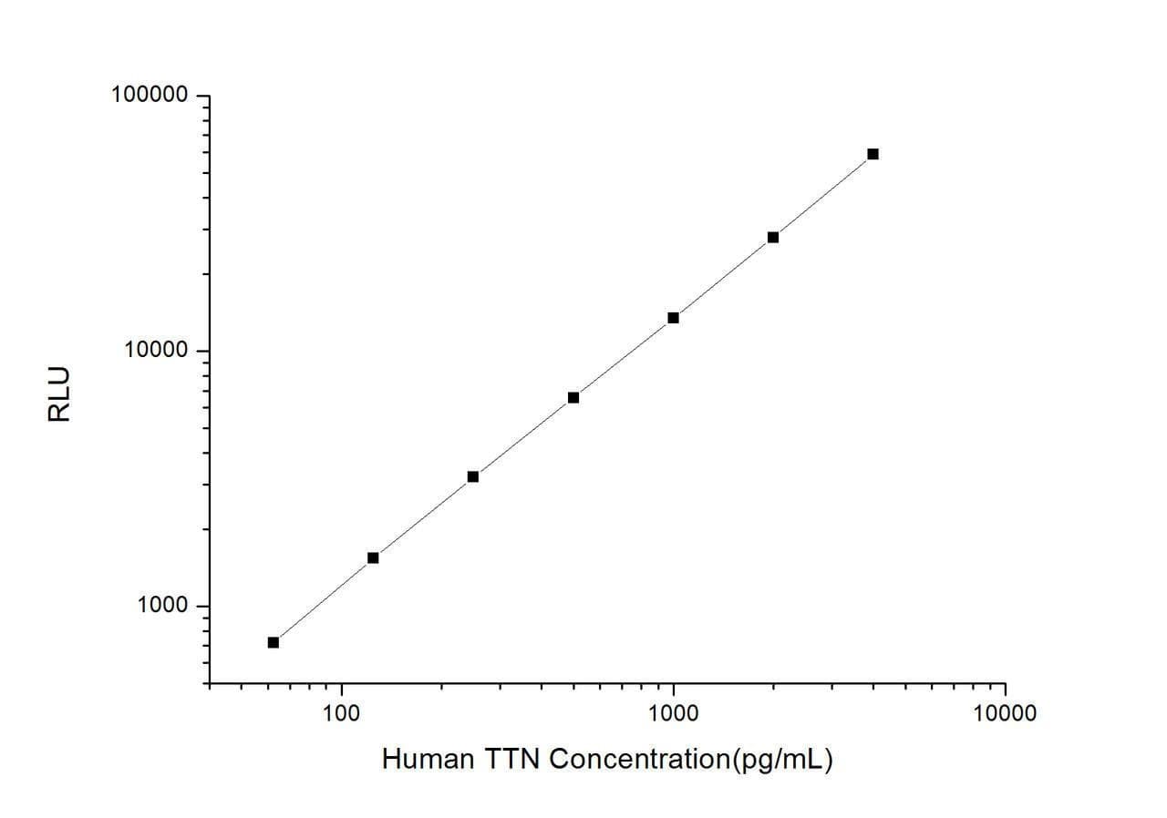 Human TTN (Titin) CLIA Kit (HUES00316)