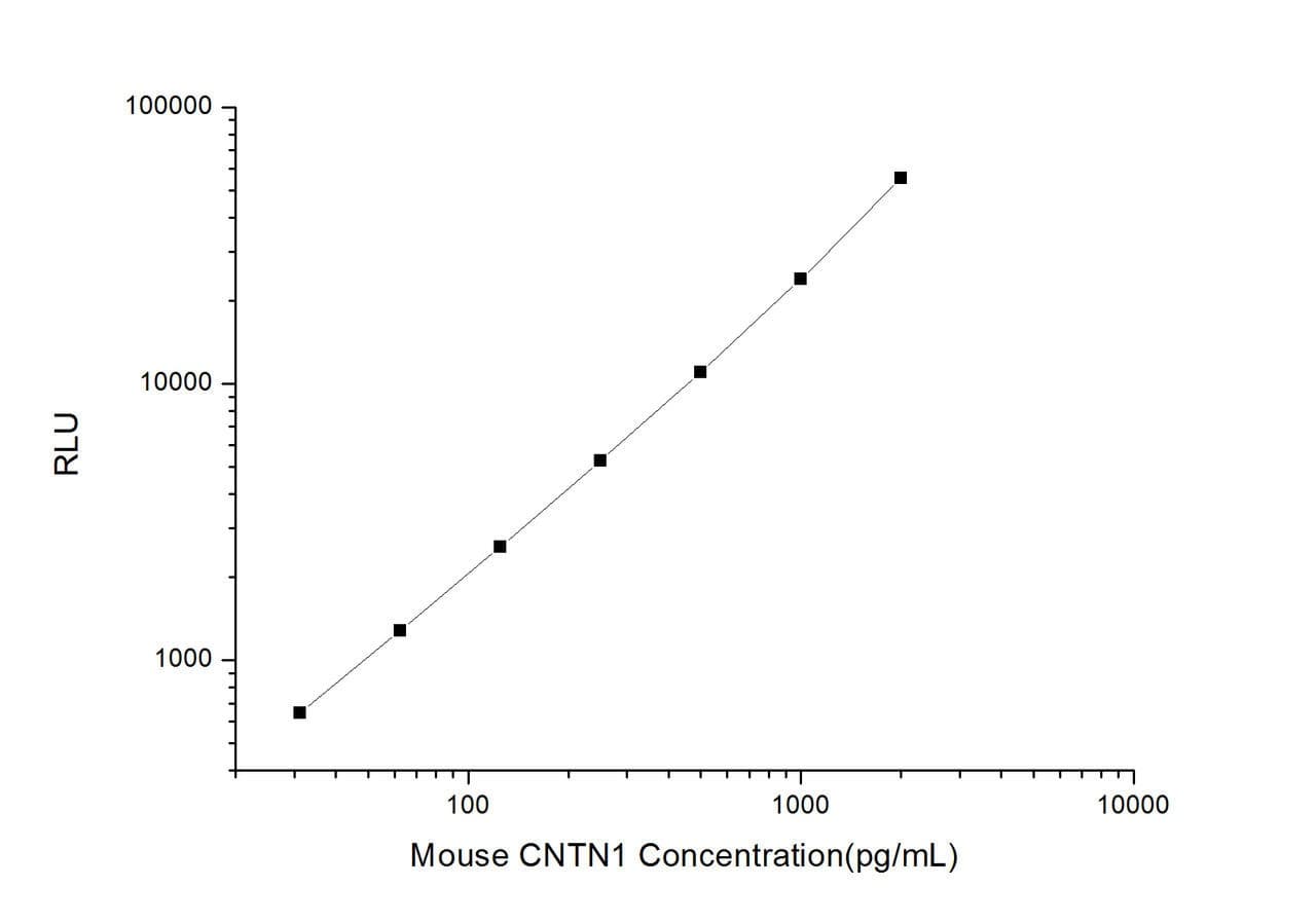 Mouse CNTN1 (Contactin 1) CLIA Kit (MOES00199)