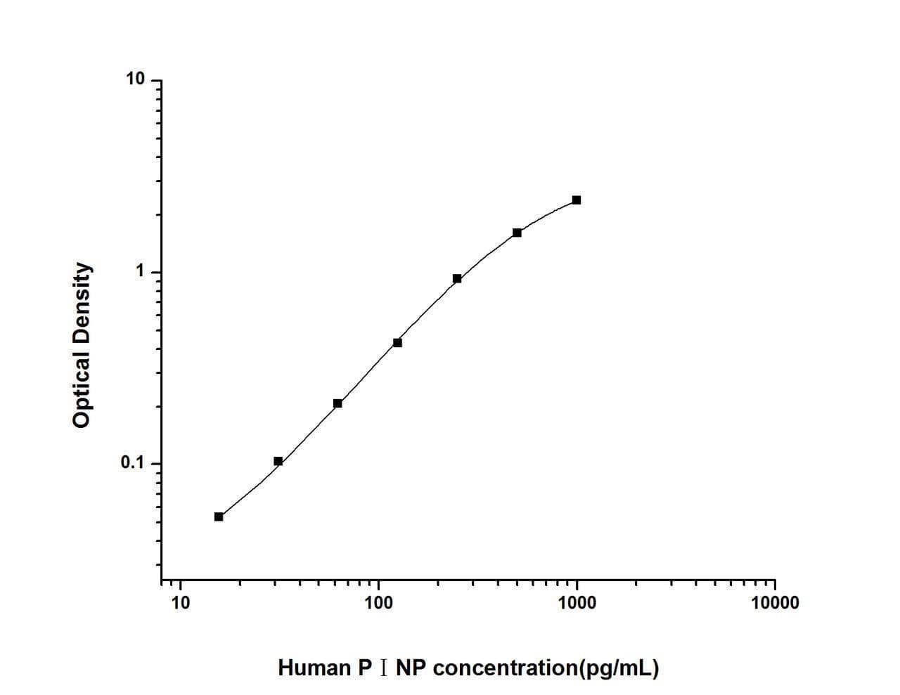 Human P1NP (Procollagen I N-terminal Propeptide ) ELISA Kit (HUES01452)