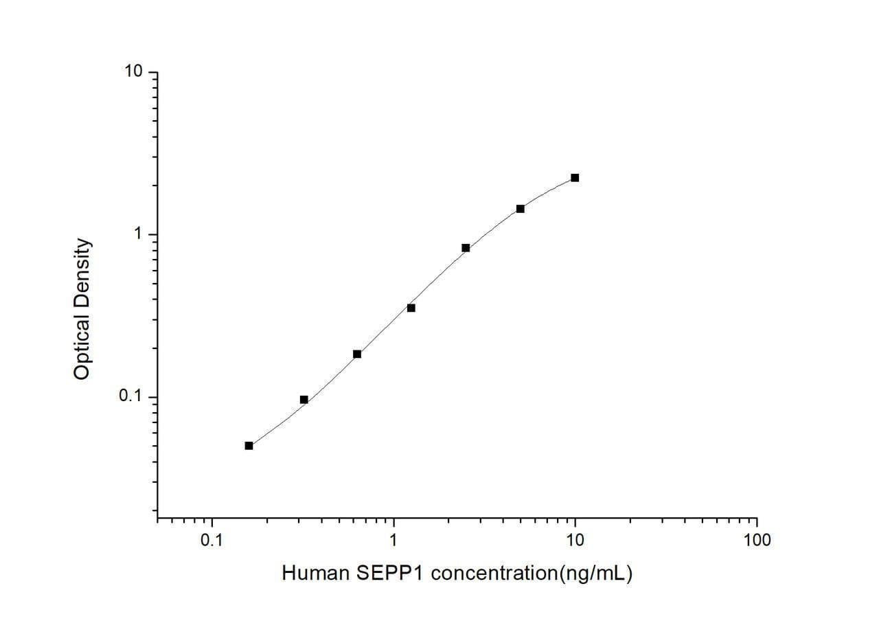 Human SEPP1 (Selenoprotein P, Plasma) ELISA Kit (HUES03076)
