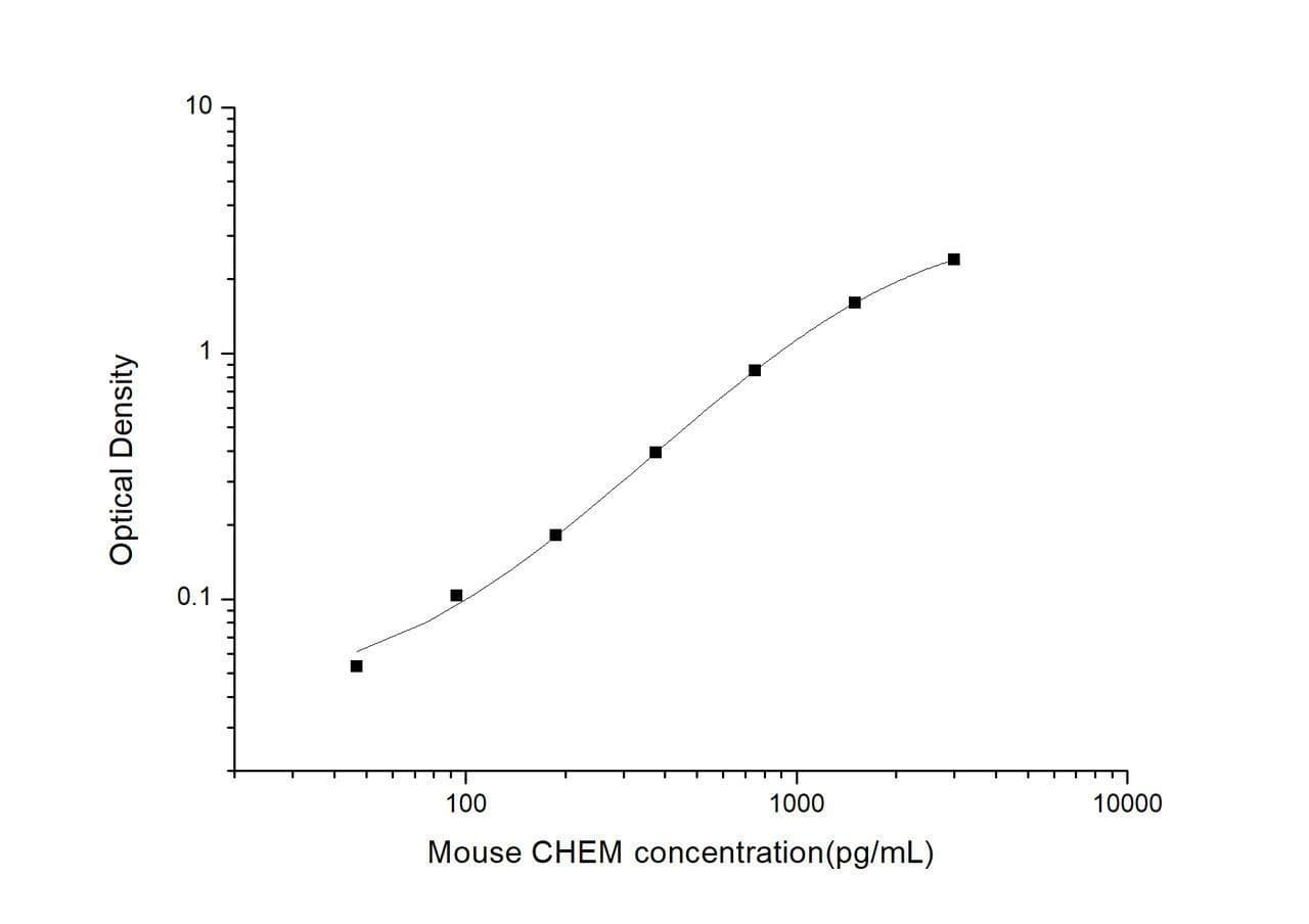 Mouse CHEM (Chemerin) ELISA Kit (MOES00636)