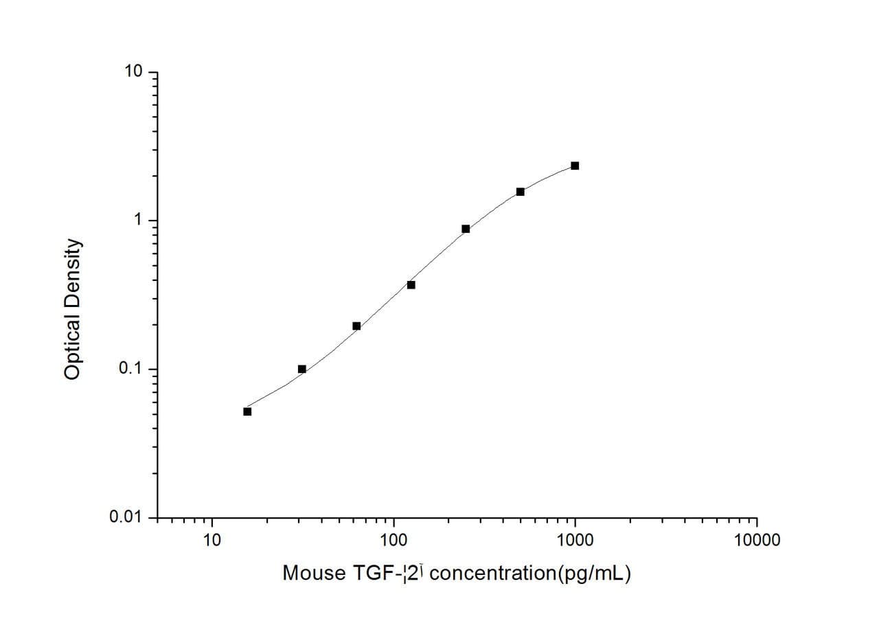 Mouse TGFb2 (Transforming Growth Factor Beta 2) ELISA Kit (MOES01582)
