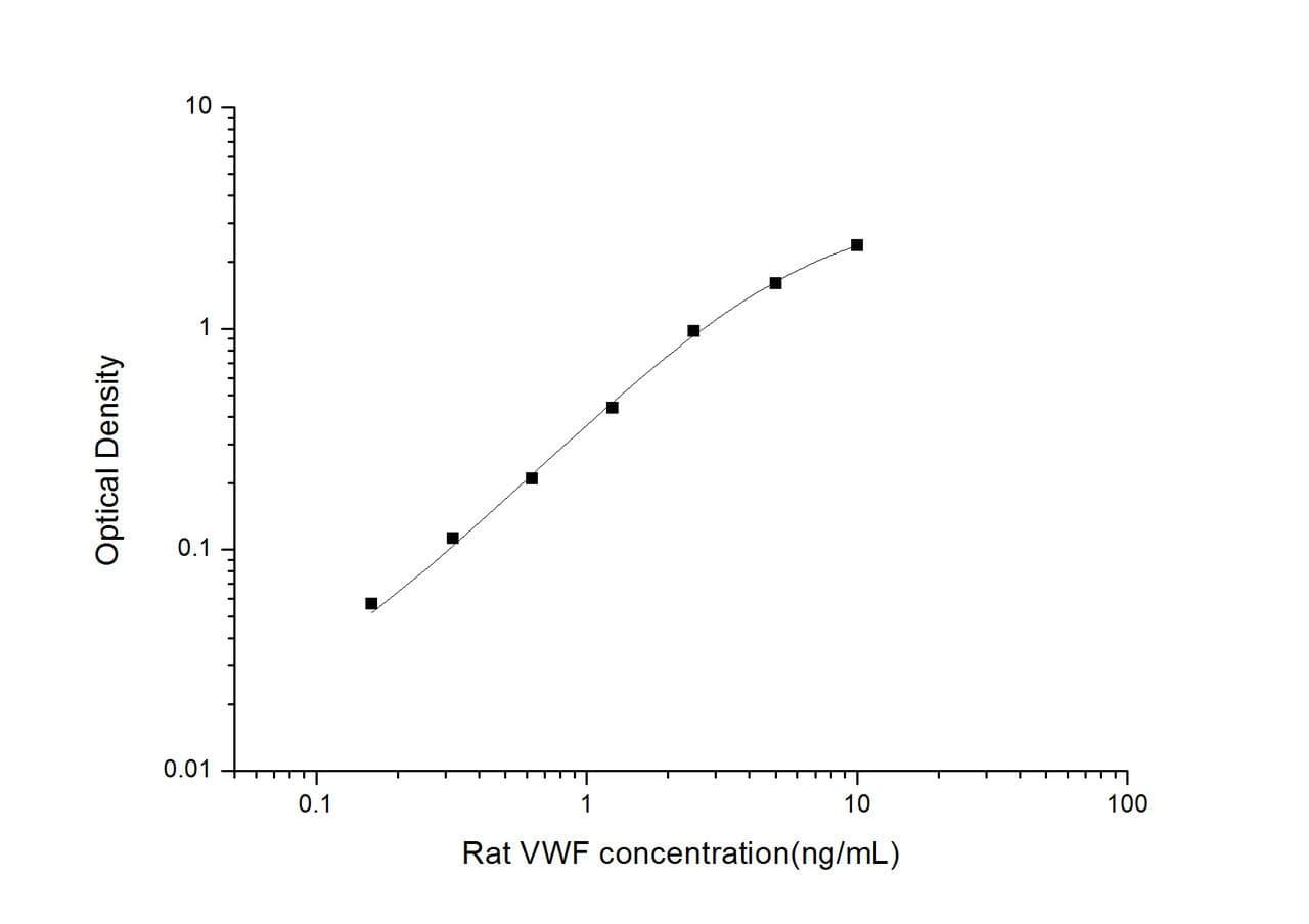 Rat VWF (Von Willebrand Factor) ELISA Kit (RTES00889)