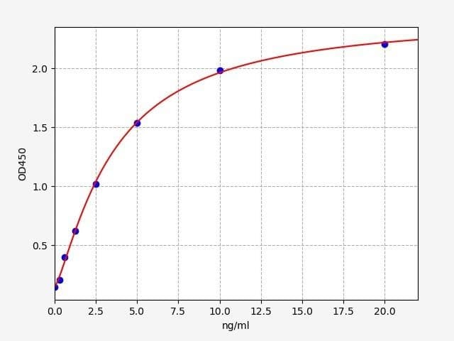 Human Fcgamma (Fc Fragment of IgG) ELISA Kit (HUFI03461)