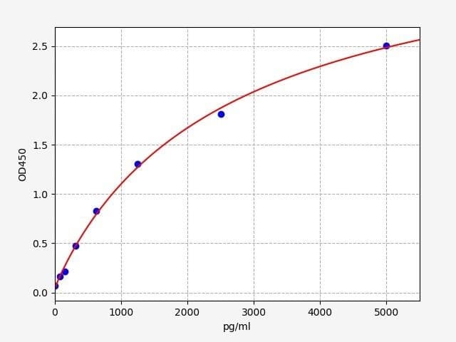 Human ID1 (Inhibitor of differentiation 1) ELISA Kit (HUFI03859)