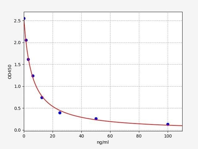 Human 5-hydroxytryptamine ELISA Kit (HUFI04774)