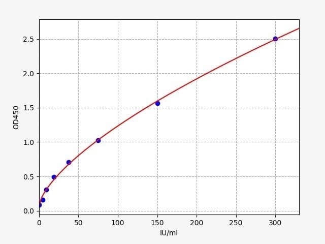 Rat RF-IgM (Rheumatoid Factor IgM) ELISA Kit (RTFI01410)