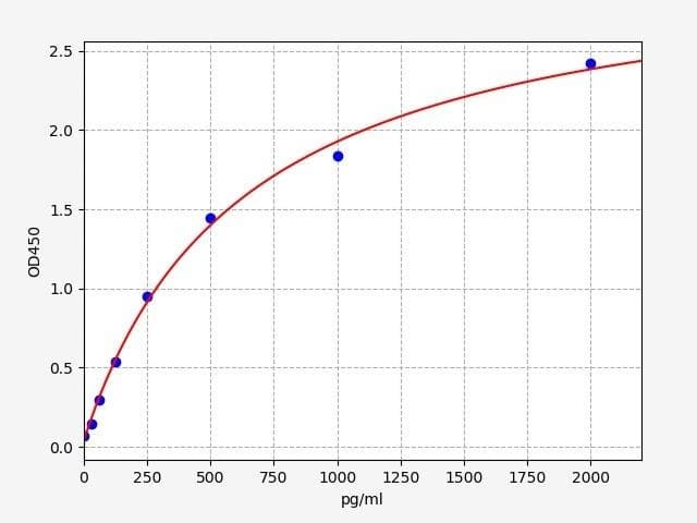 Rat beta Arrestin-2 (Beta Arrestin-2) ELISA kit (RTFI01427)