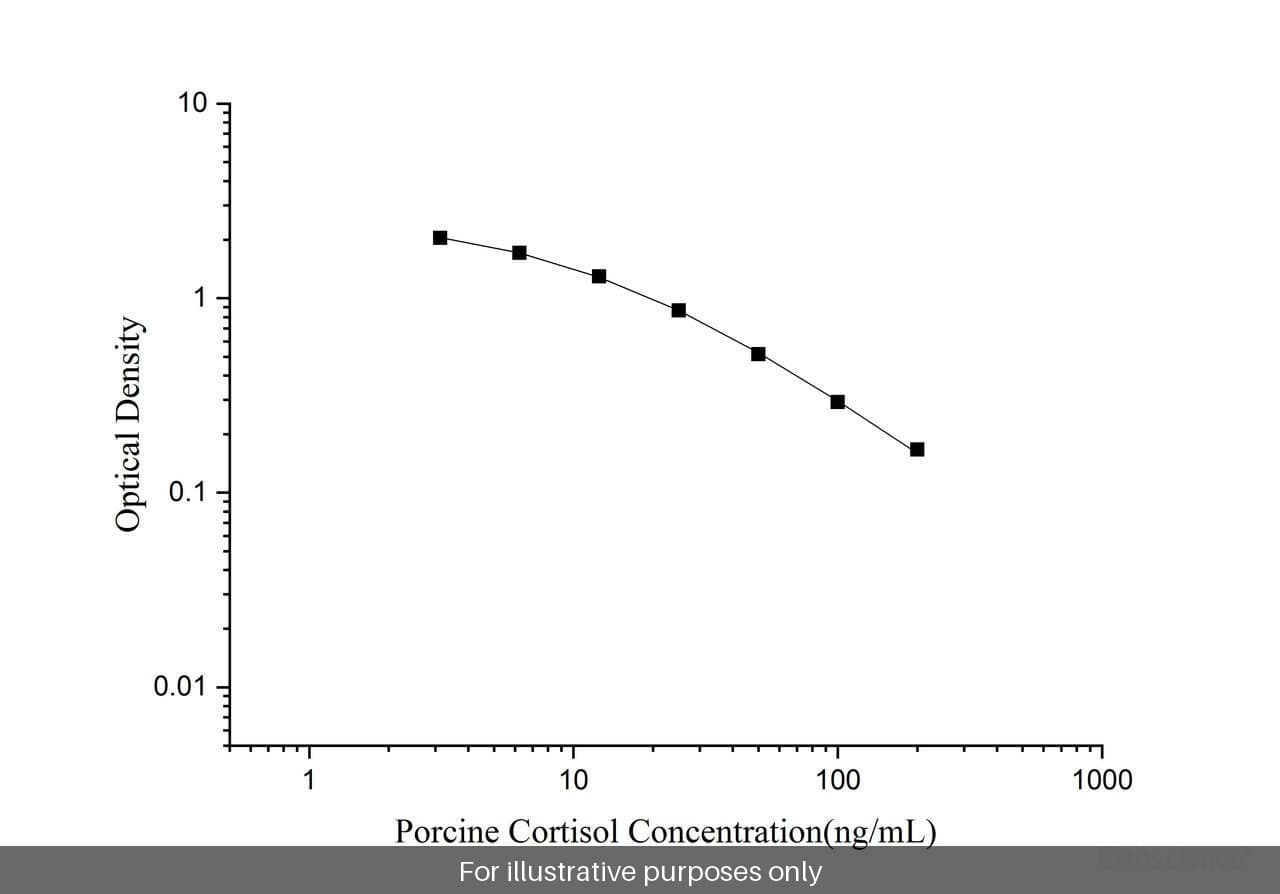 QuickStep Porcine Cortisol ELISA Kit