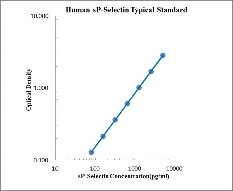 Human P-Selectin ELISA Kit