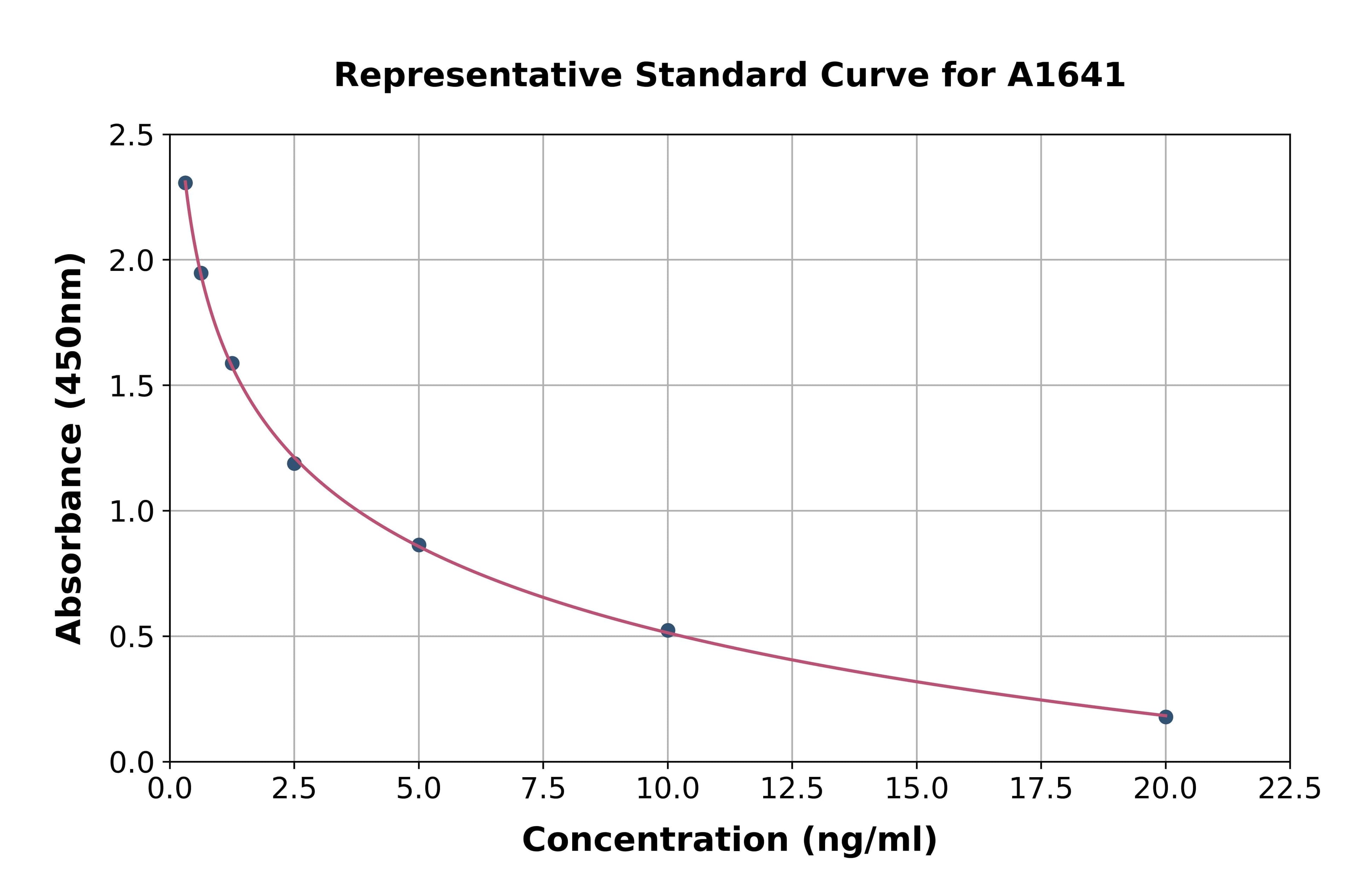 General Cyclic Adenosine Monophosphate ELISA Kit