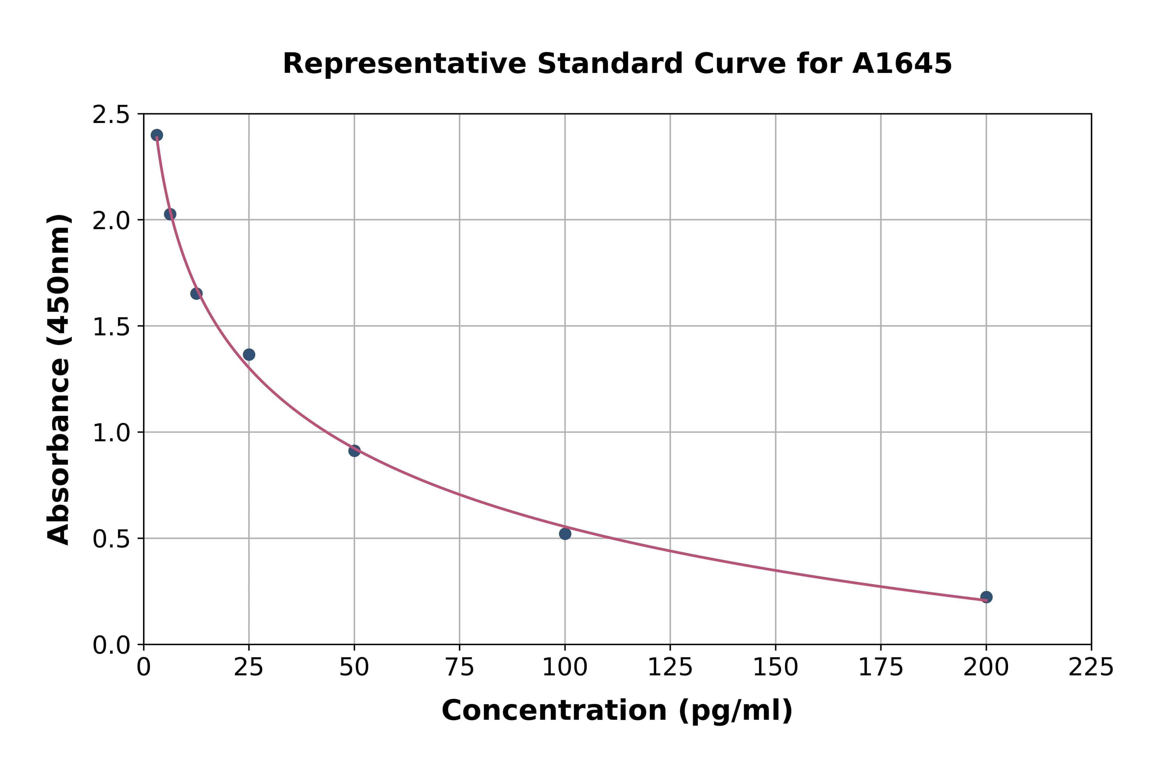 Human Angiotensin II ELISA Kit