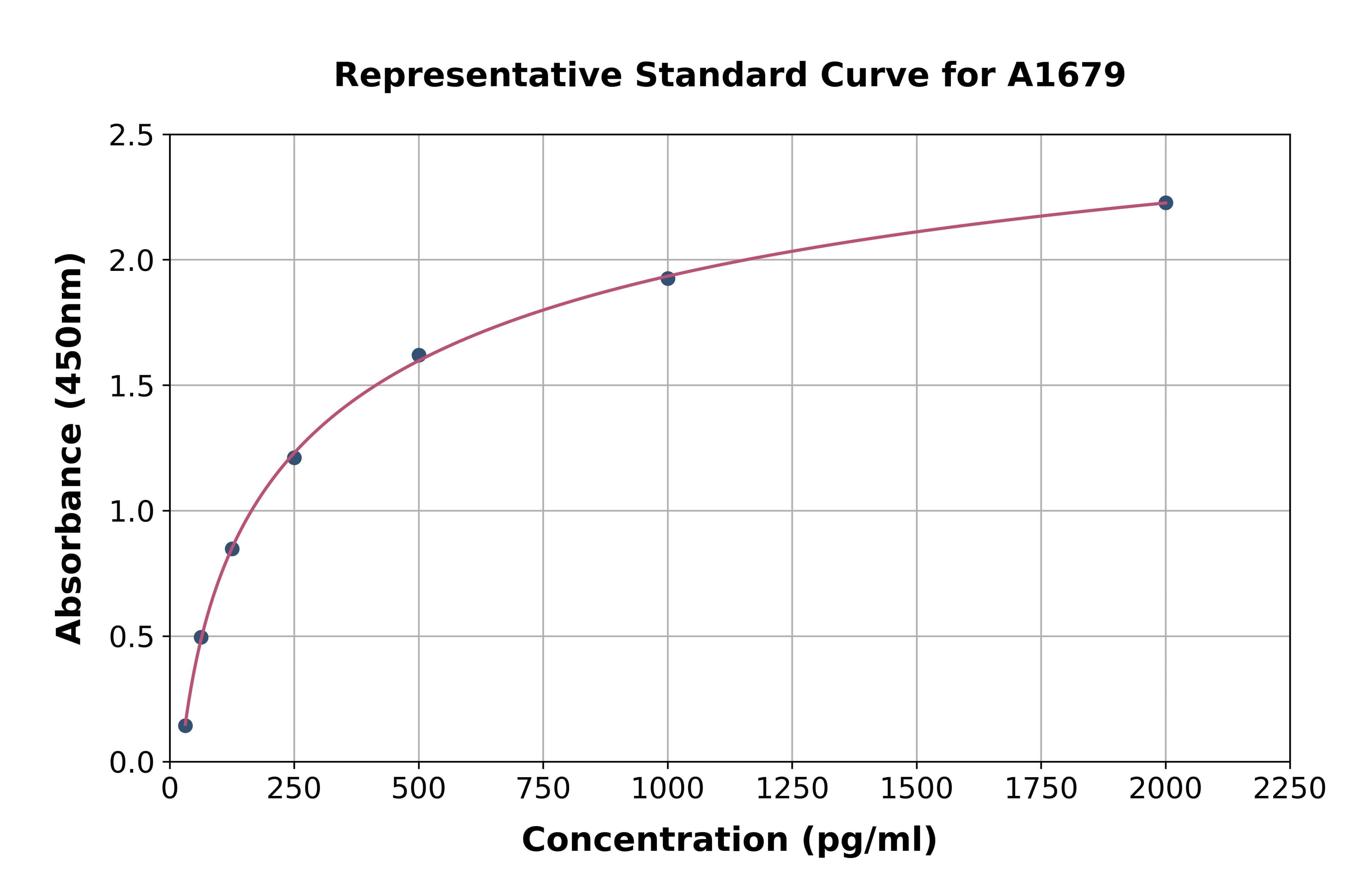 Mouse Eosinophil Chemotactic Factor ELISA Kit