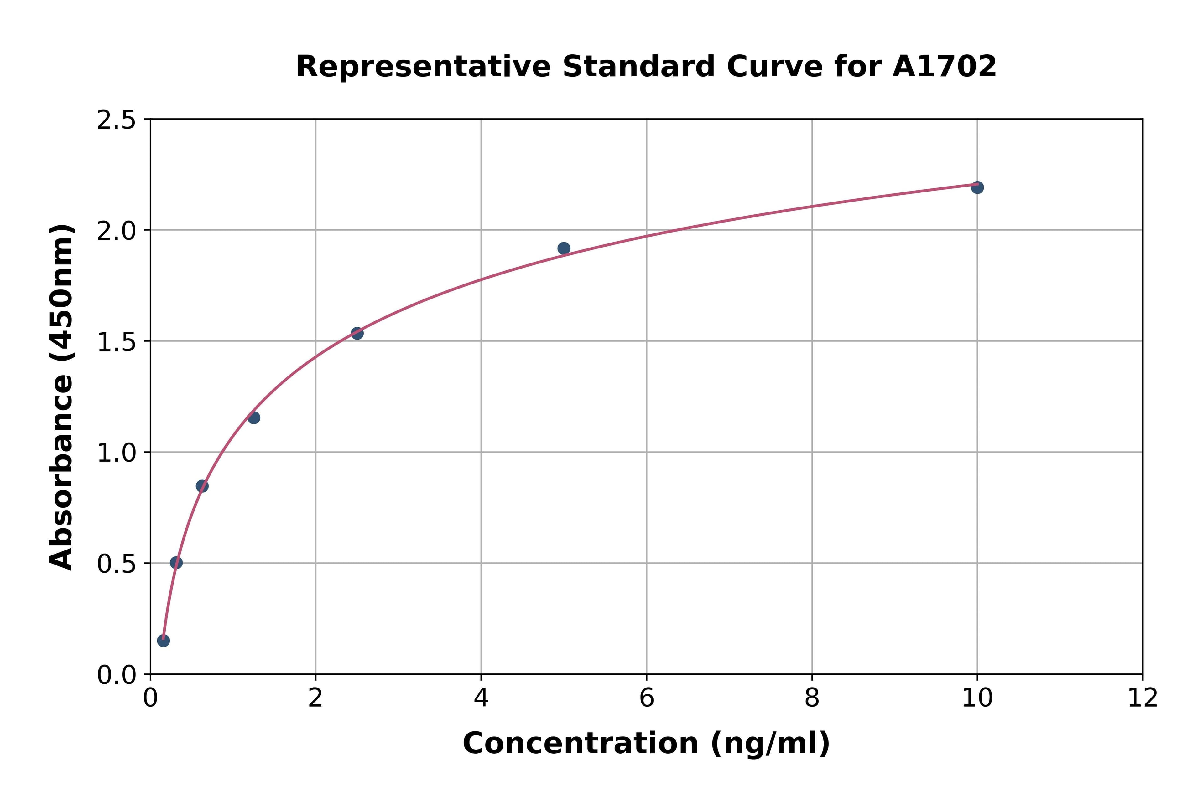 Mouse Chemokine C-X3-C-Motif Ligand 1 ELISA Kit
