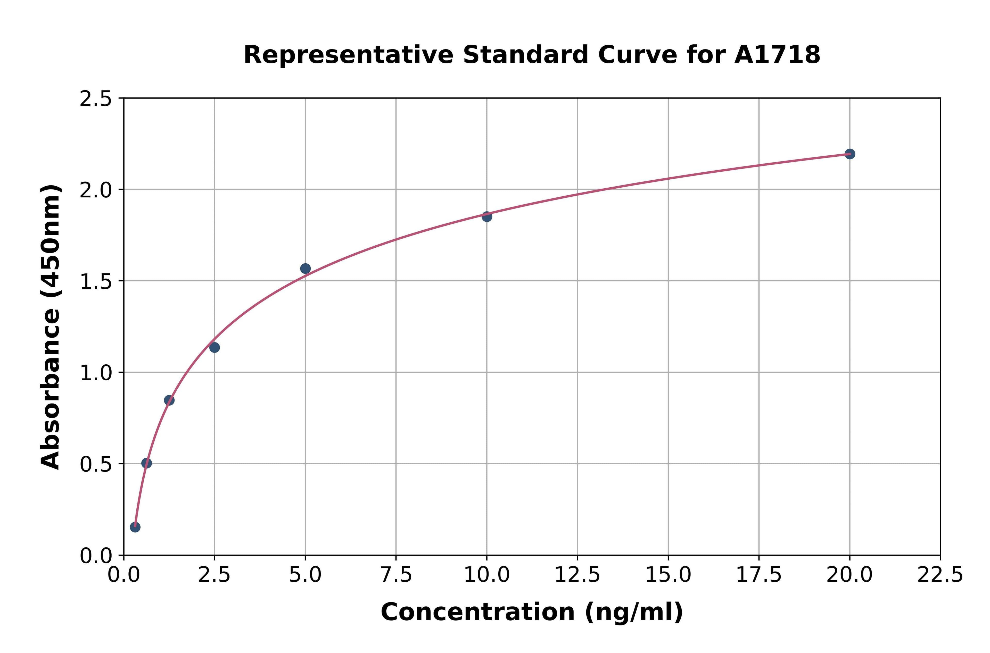 Rat Intercellular Adhesion Molecule 1 ELISA Kit
