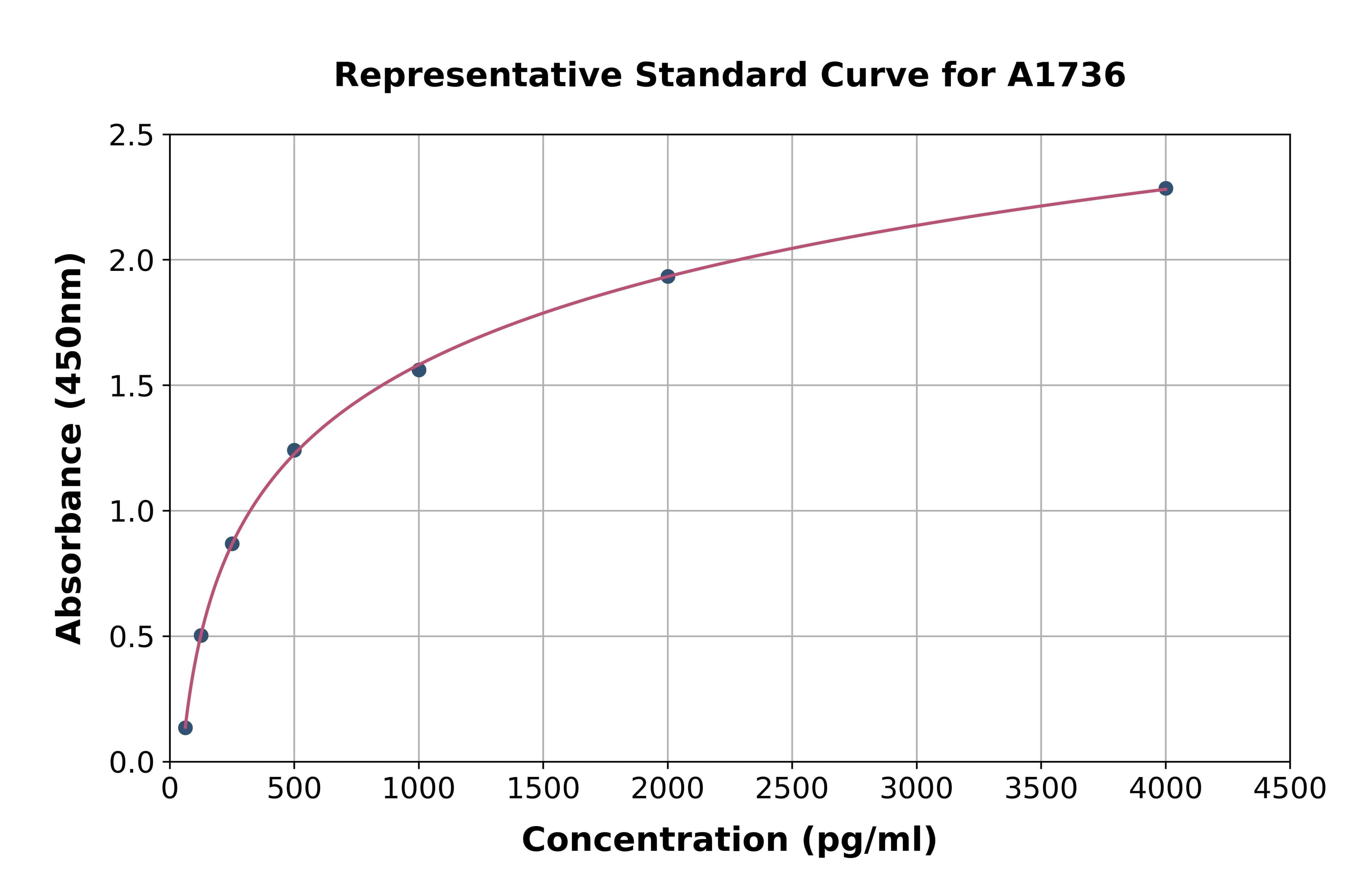 Human High Mobility Group Protein 1 ELISA Kit