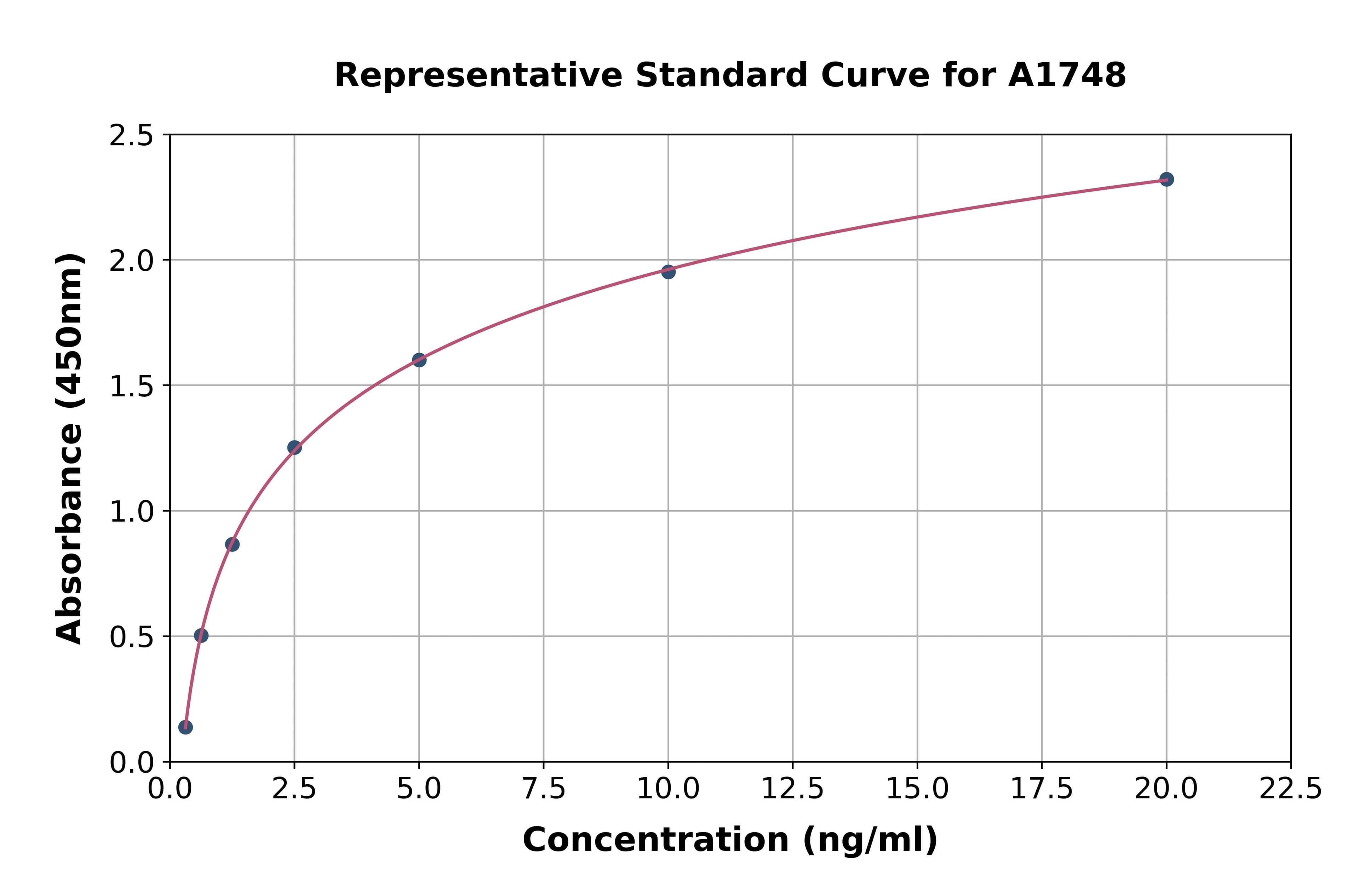 Human Aquaporin 2, Collecting Duct ELISA Kit