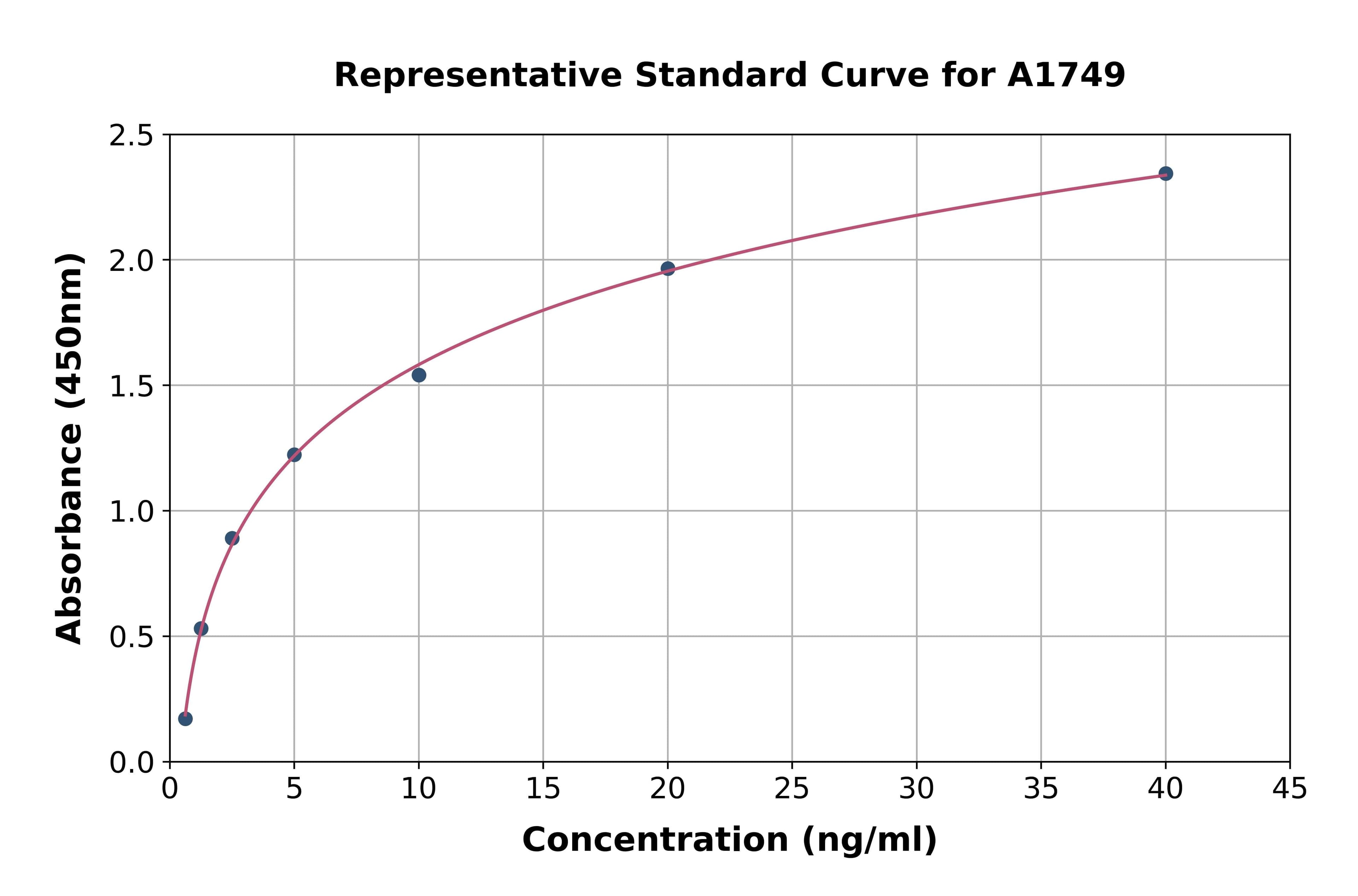 Rat Aquaporin 2, Collecting Duct ELISA Kit