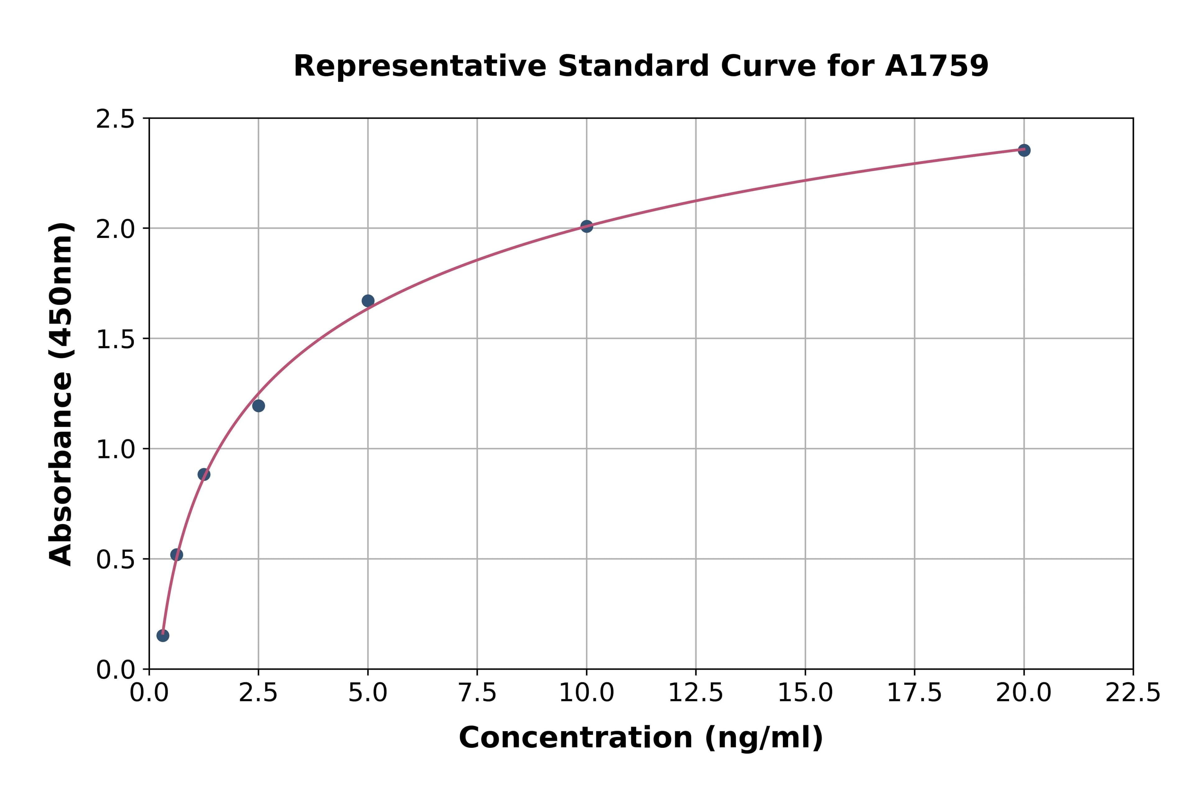 Human Acid Phosphatase 5, Tartrate Resistant ELISA Kit