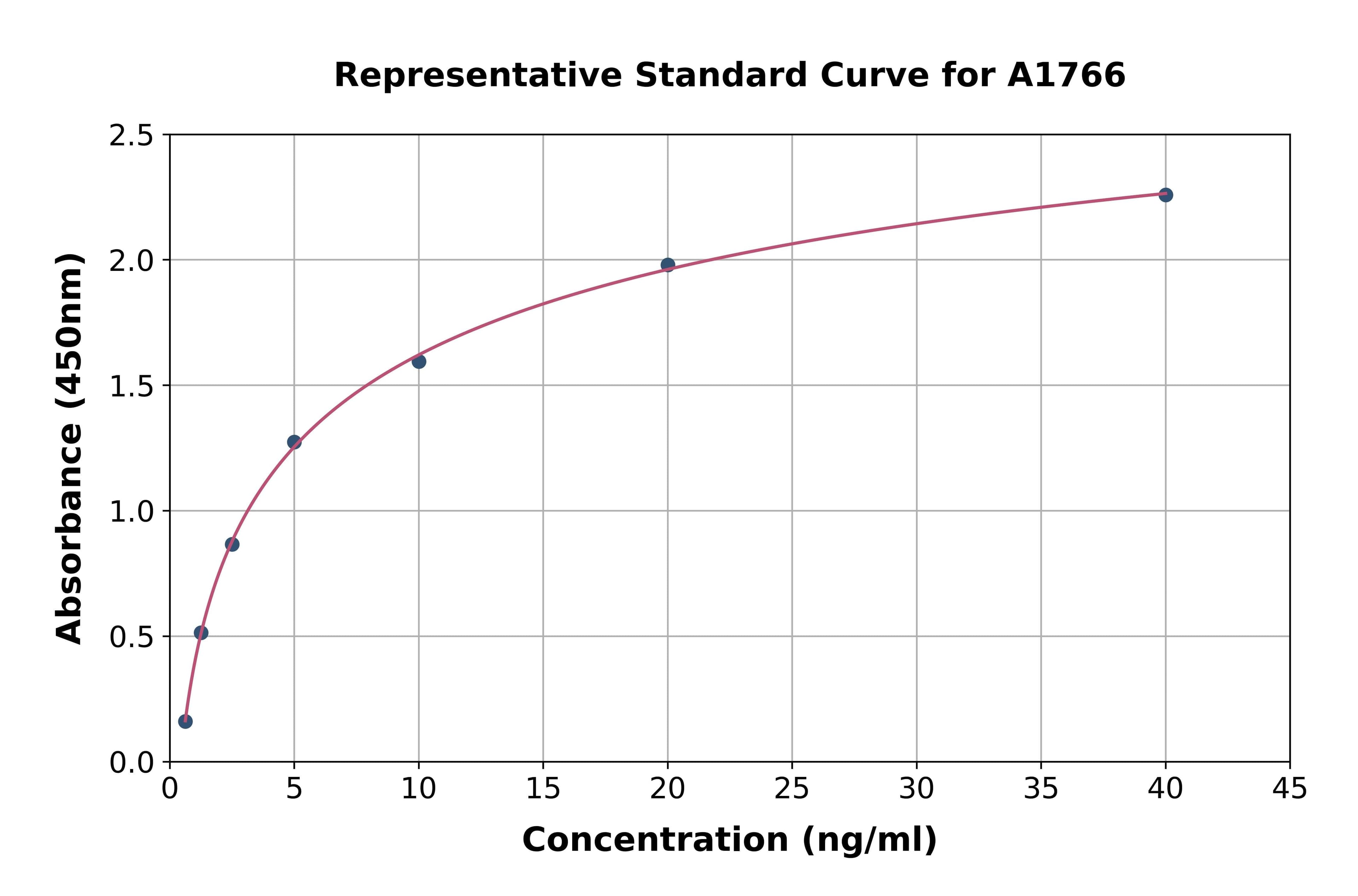Human Cyclin Dependent Kinase Inhibitor 2A ELISA Kit