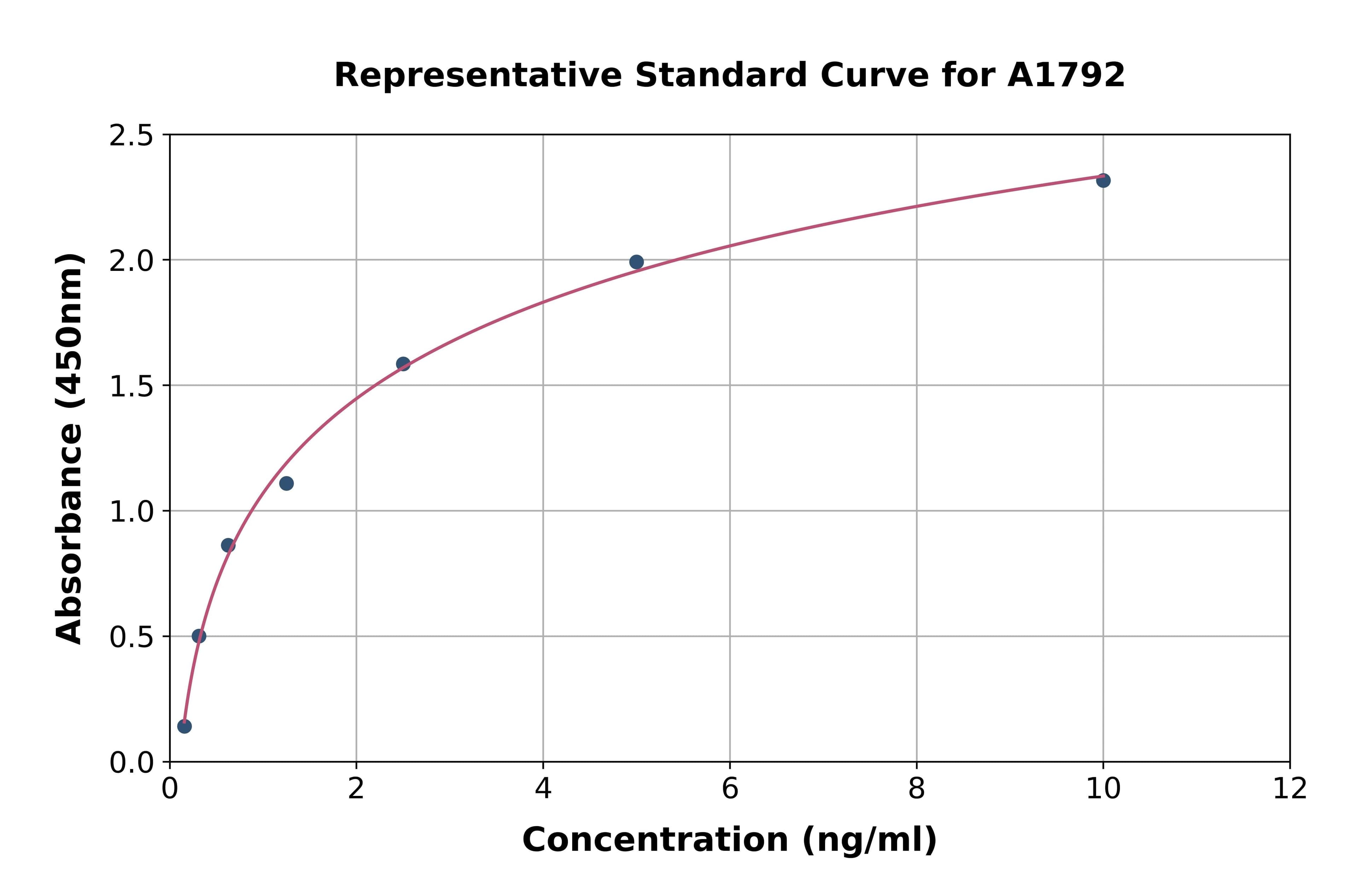 Mouse Alpha-Fetoprotein ELISA Kit