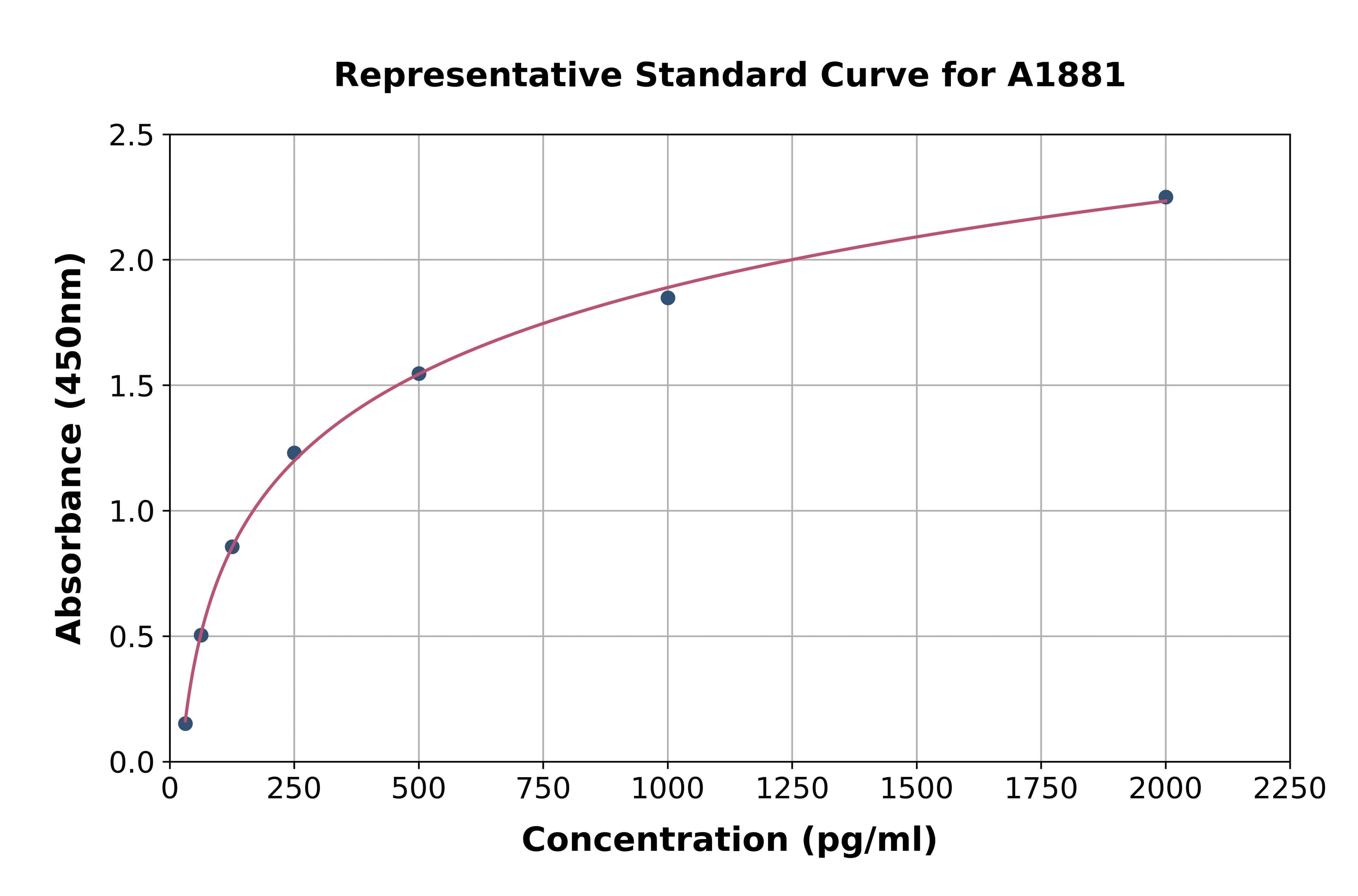 Mouse Troponin I Type 3, Cardiac ELISA Kit