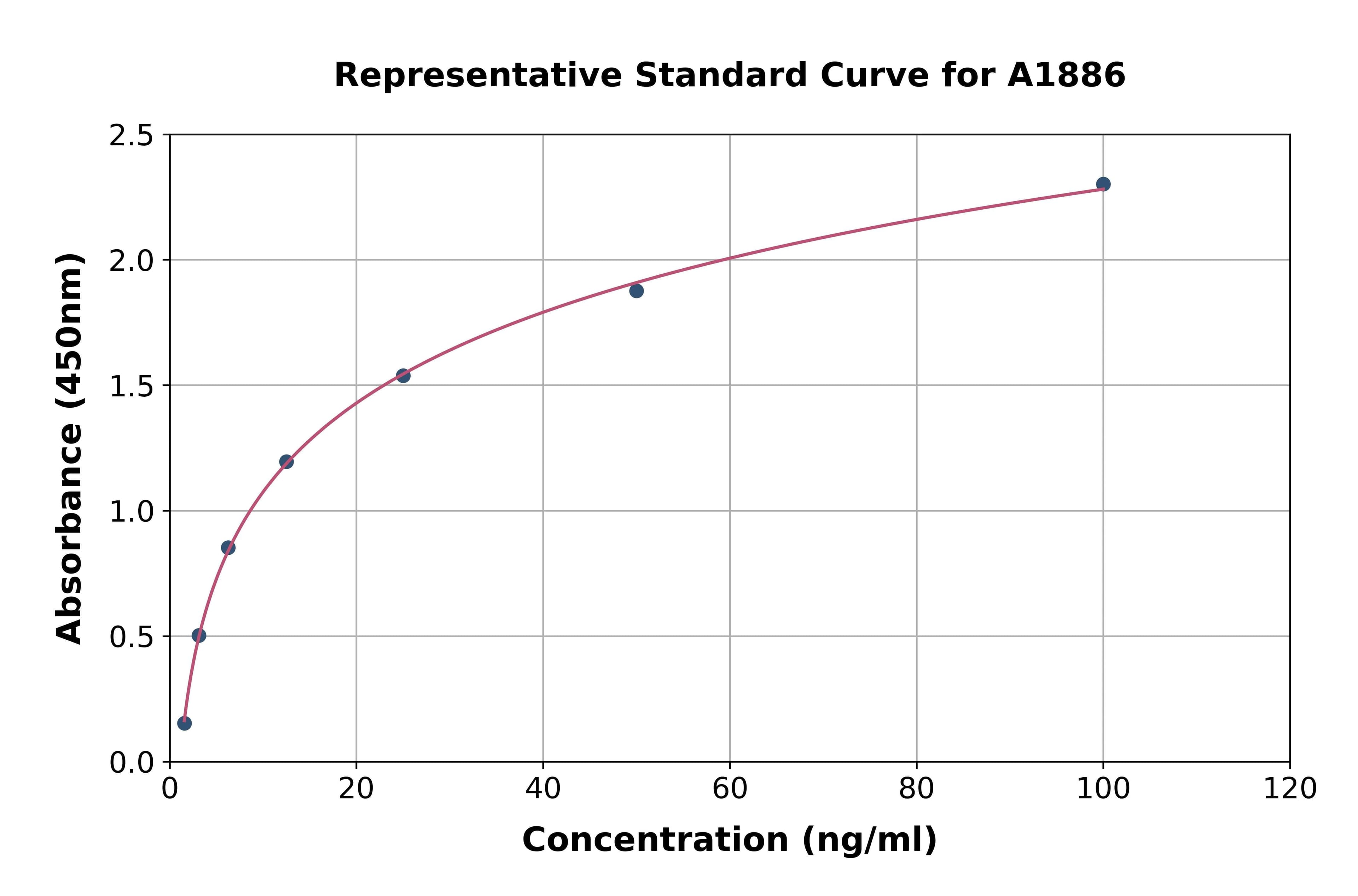 Human Von Willebrand Factor ELISA Kit