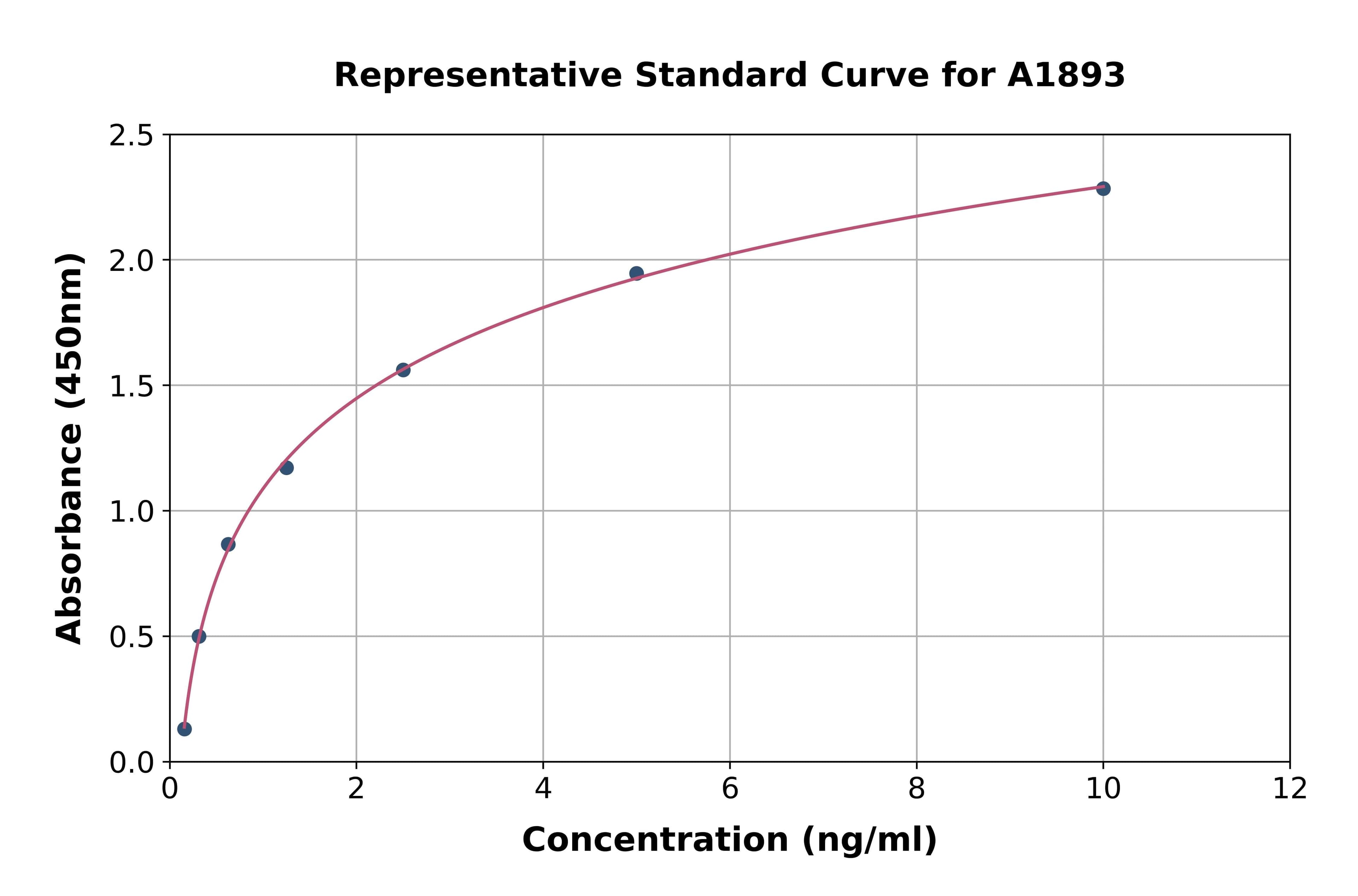 Rat Coagulation Factor IX ELISA Kit
