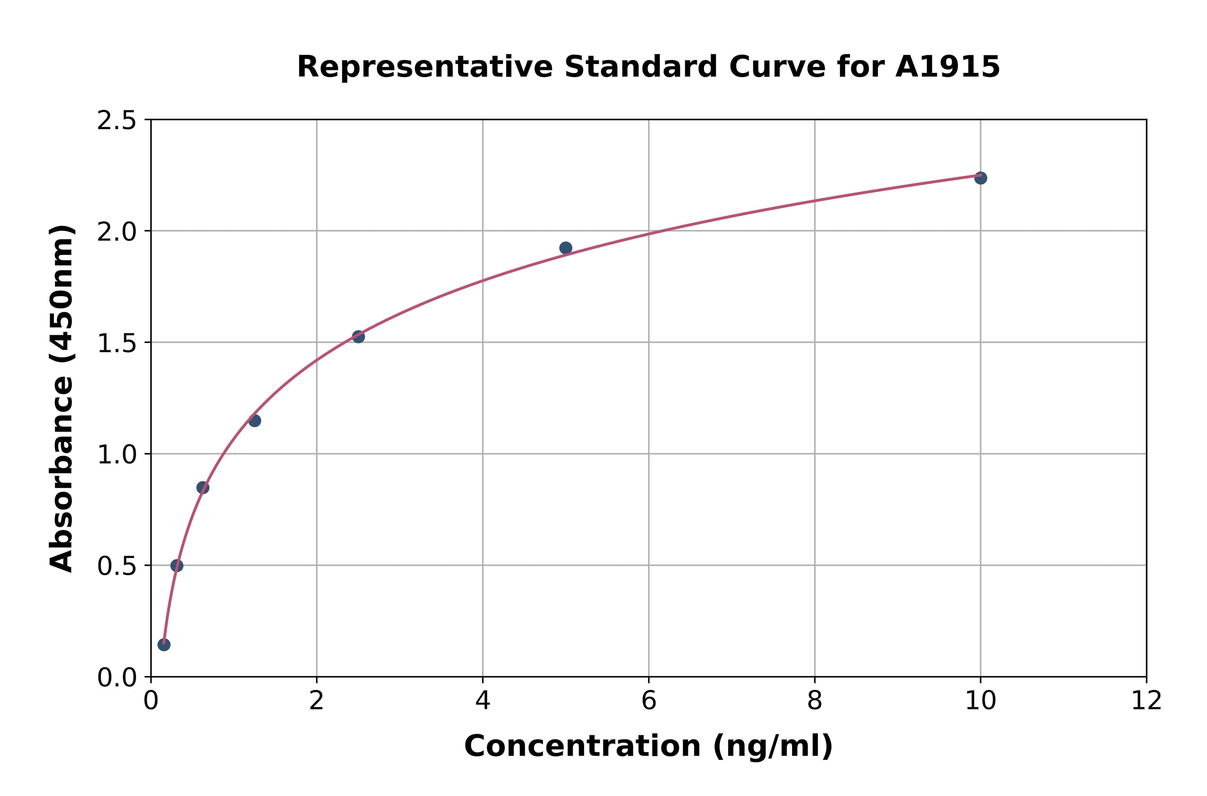 Mouse Glycogen Phosphorylase, Liver ELISA Kit