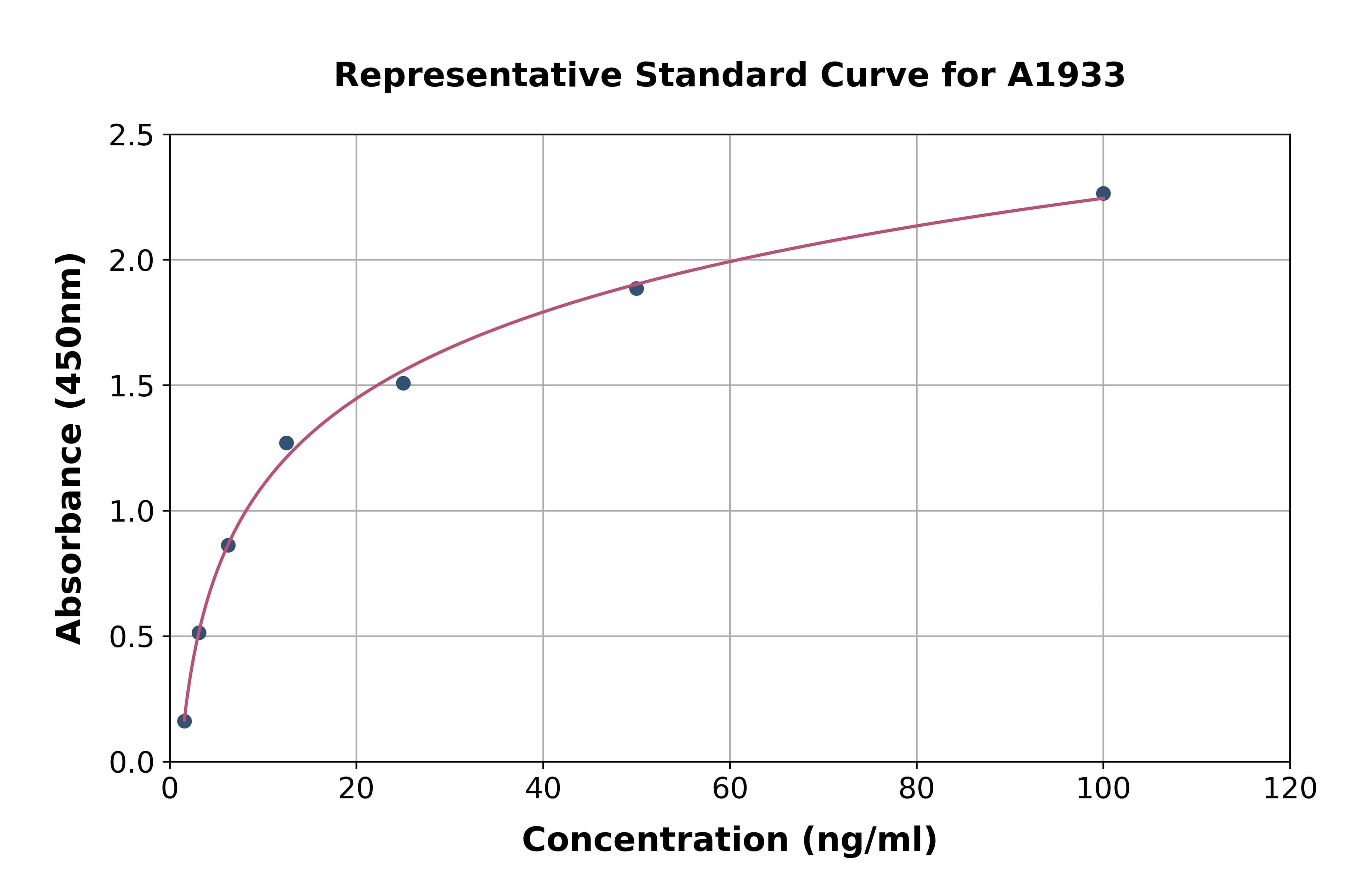 Human C4 Binding Protein Alpha ELISA Kit
