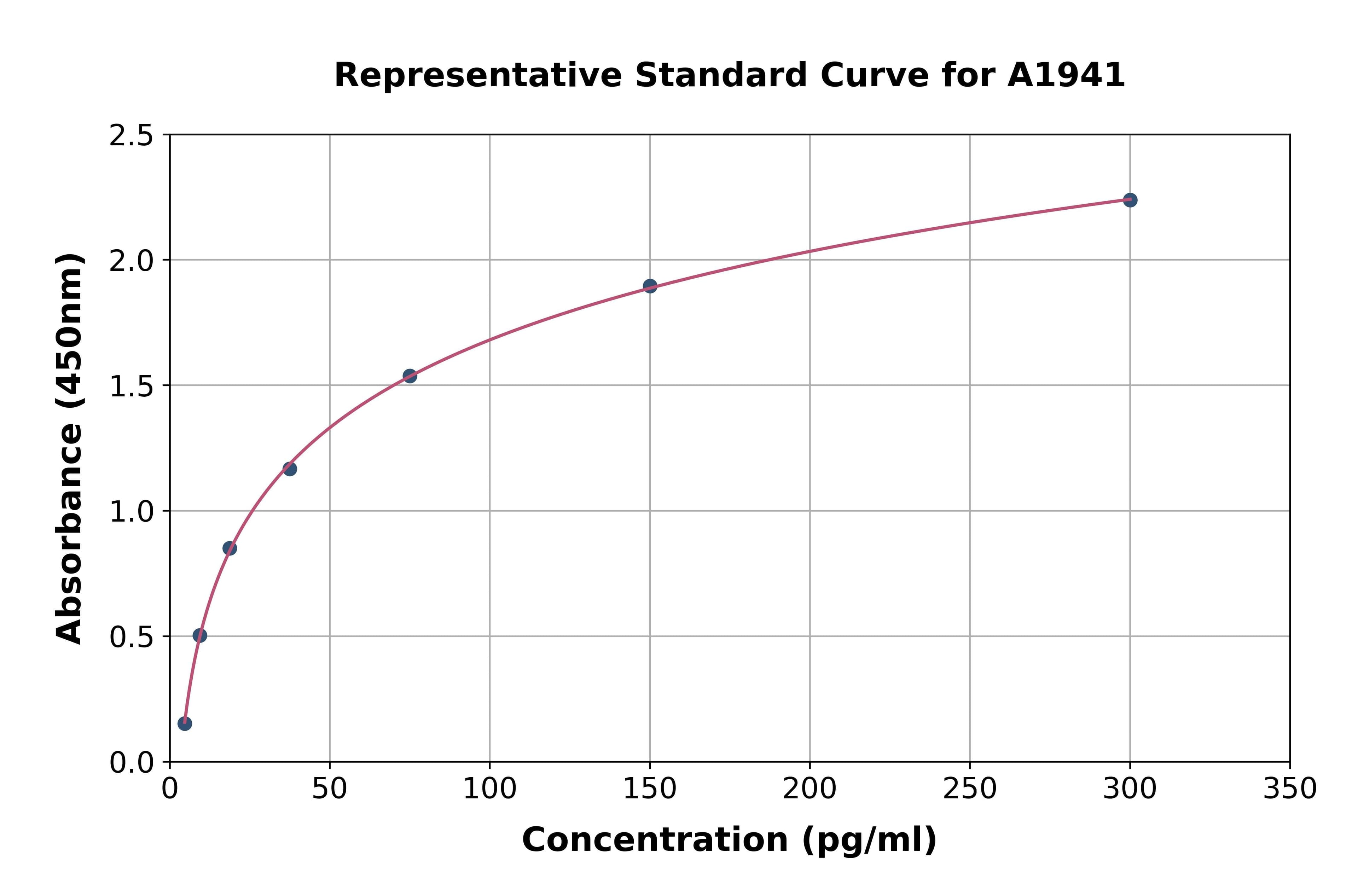 Mouse Angiotensin I ELISA Kit