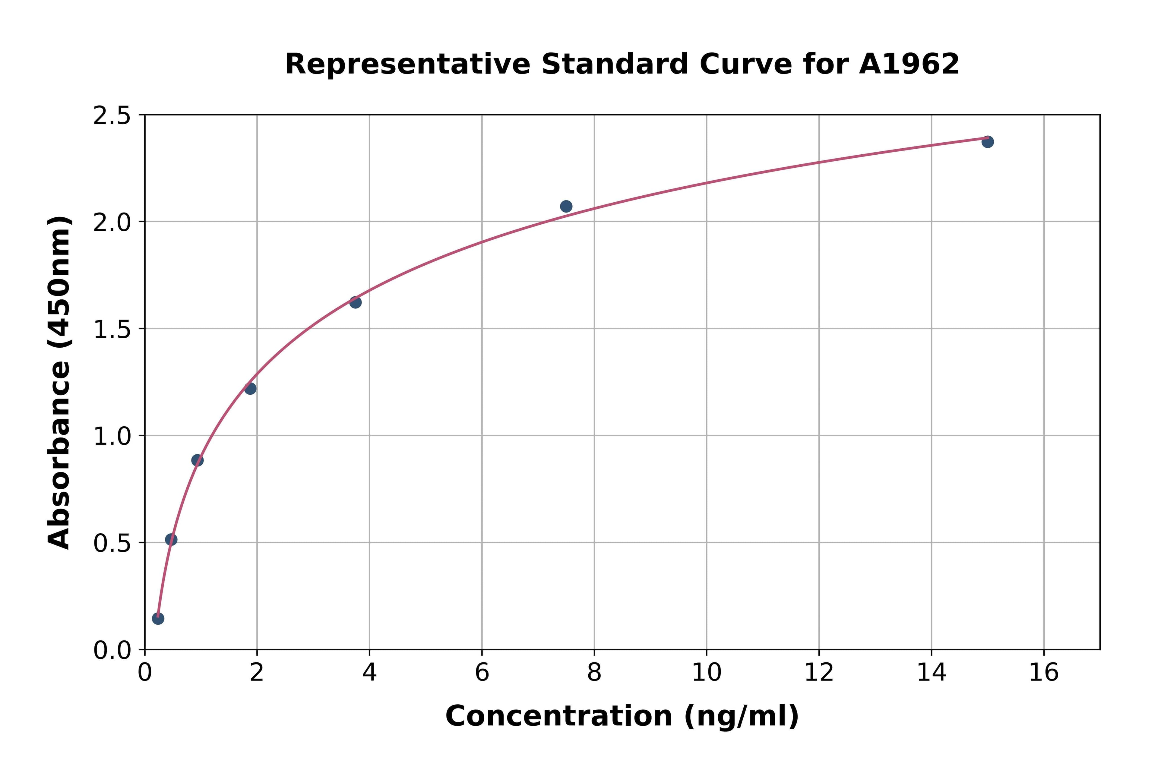 Mouse Heat Shock 60kD Protein 1, Chaperonin ELISA Kit
