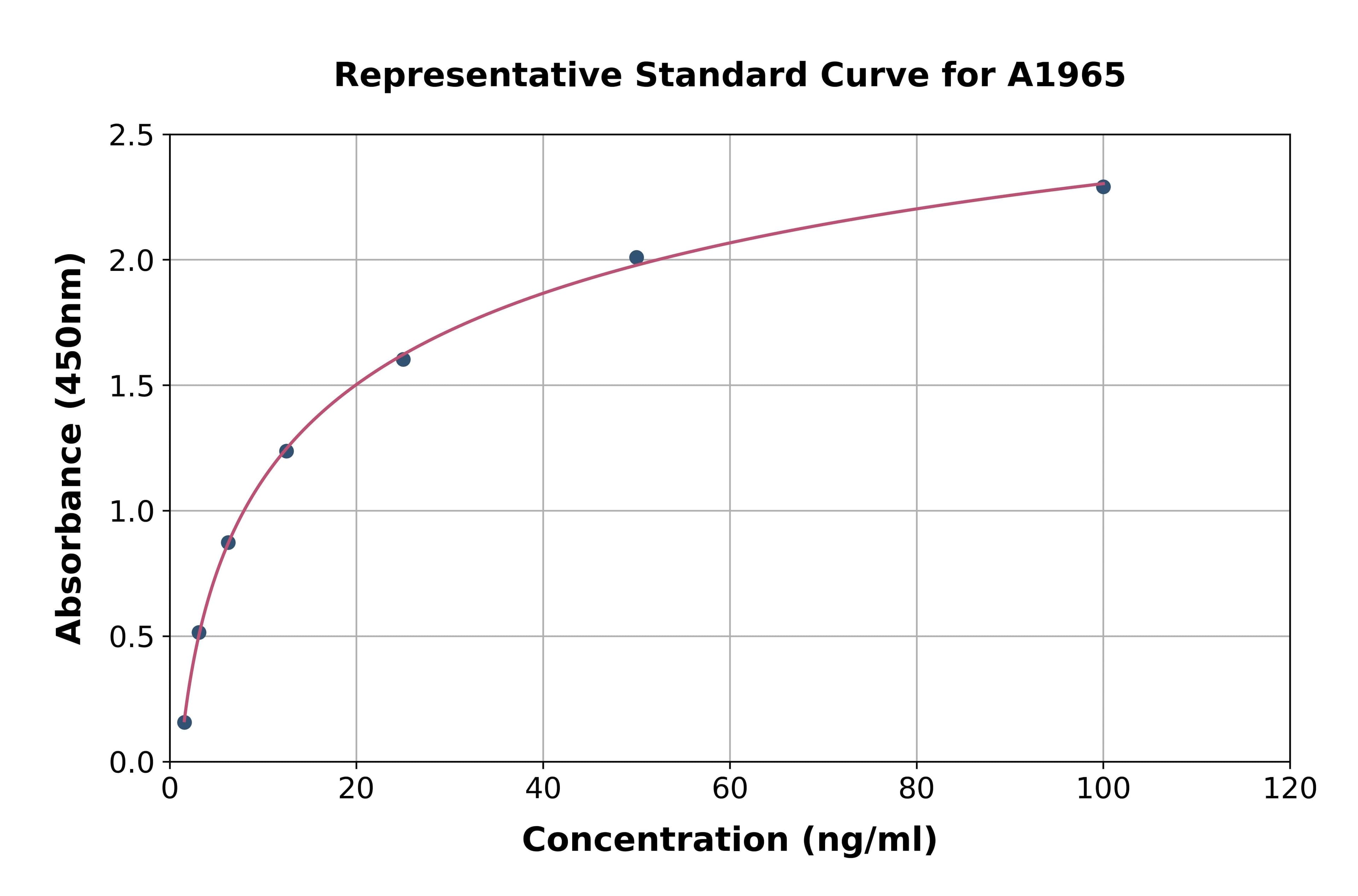 Human Cholesteryl Ester Transfer Protein ELISA Kit