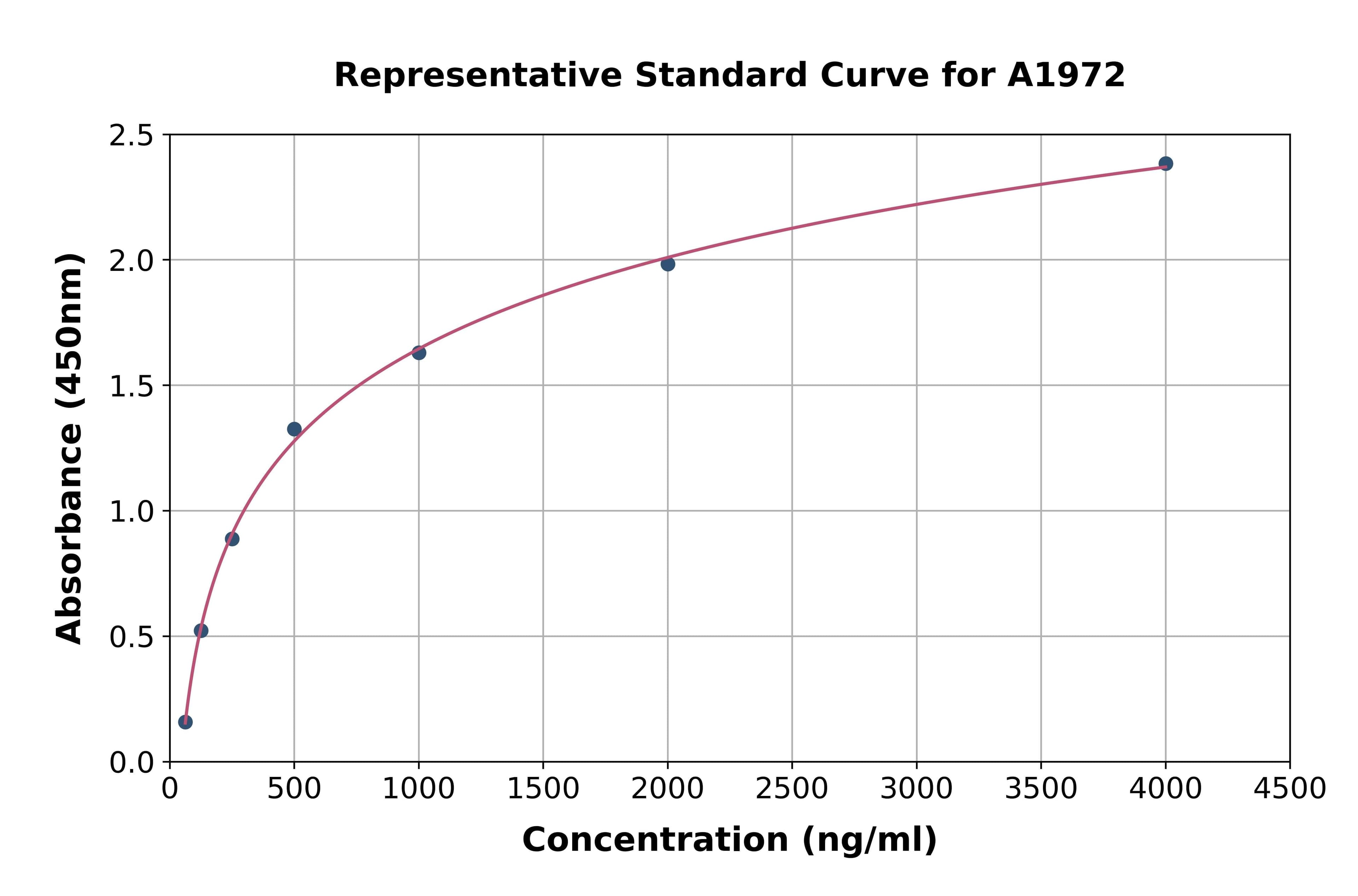 Mouse Alpha-1-Acid Glycoprotein ELISA Kit