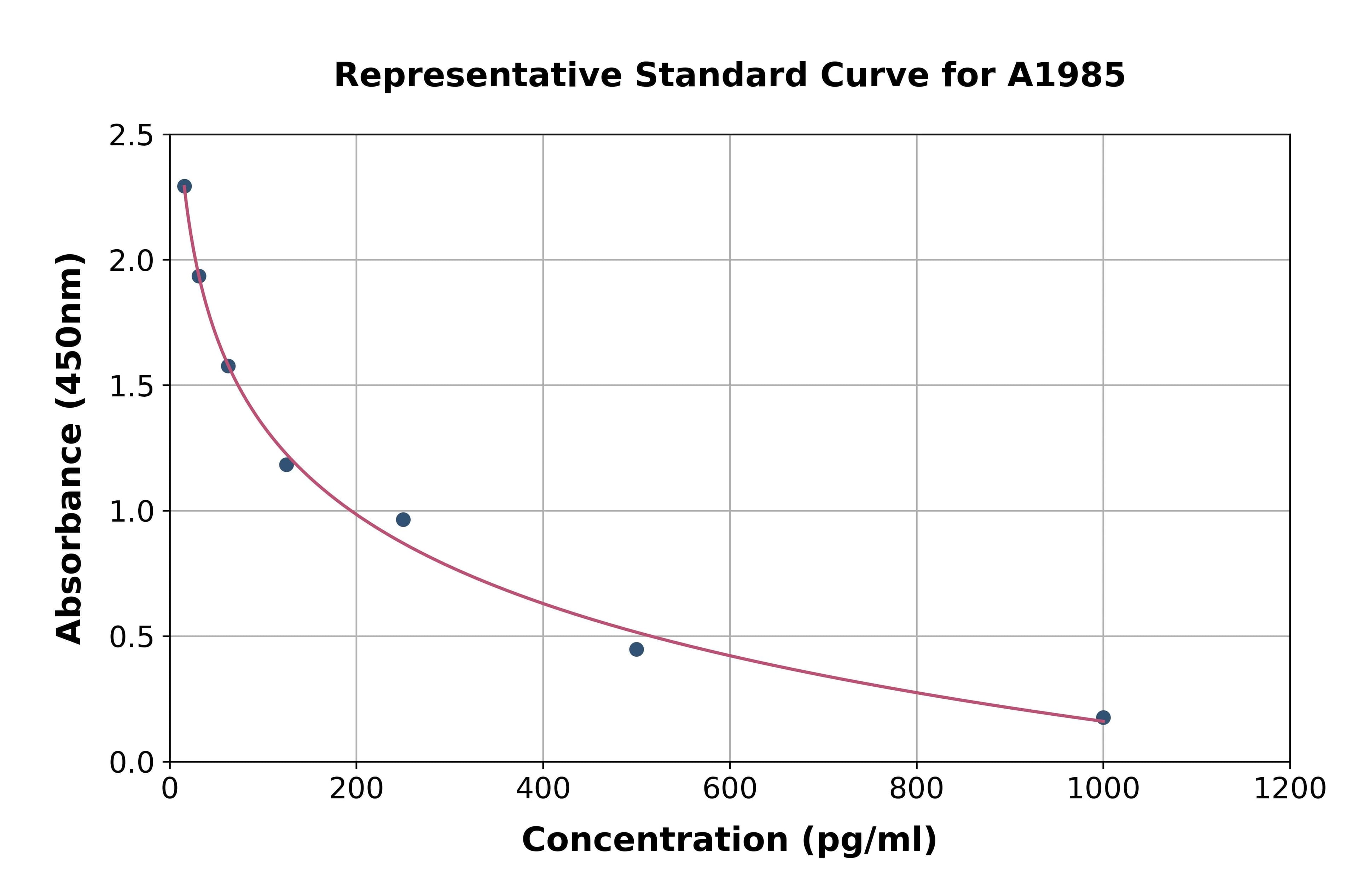 Mouse Neuromedin B ELISA Kit