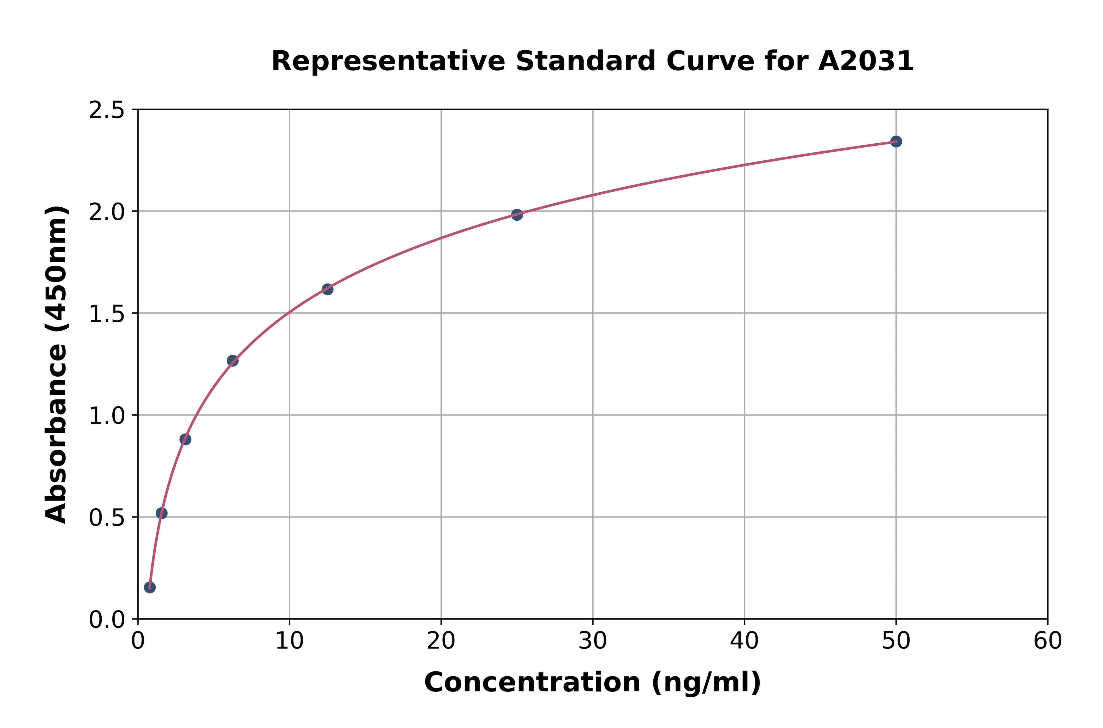 Human Myeloperoxidase ELISA Kit