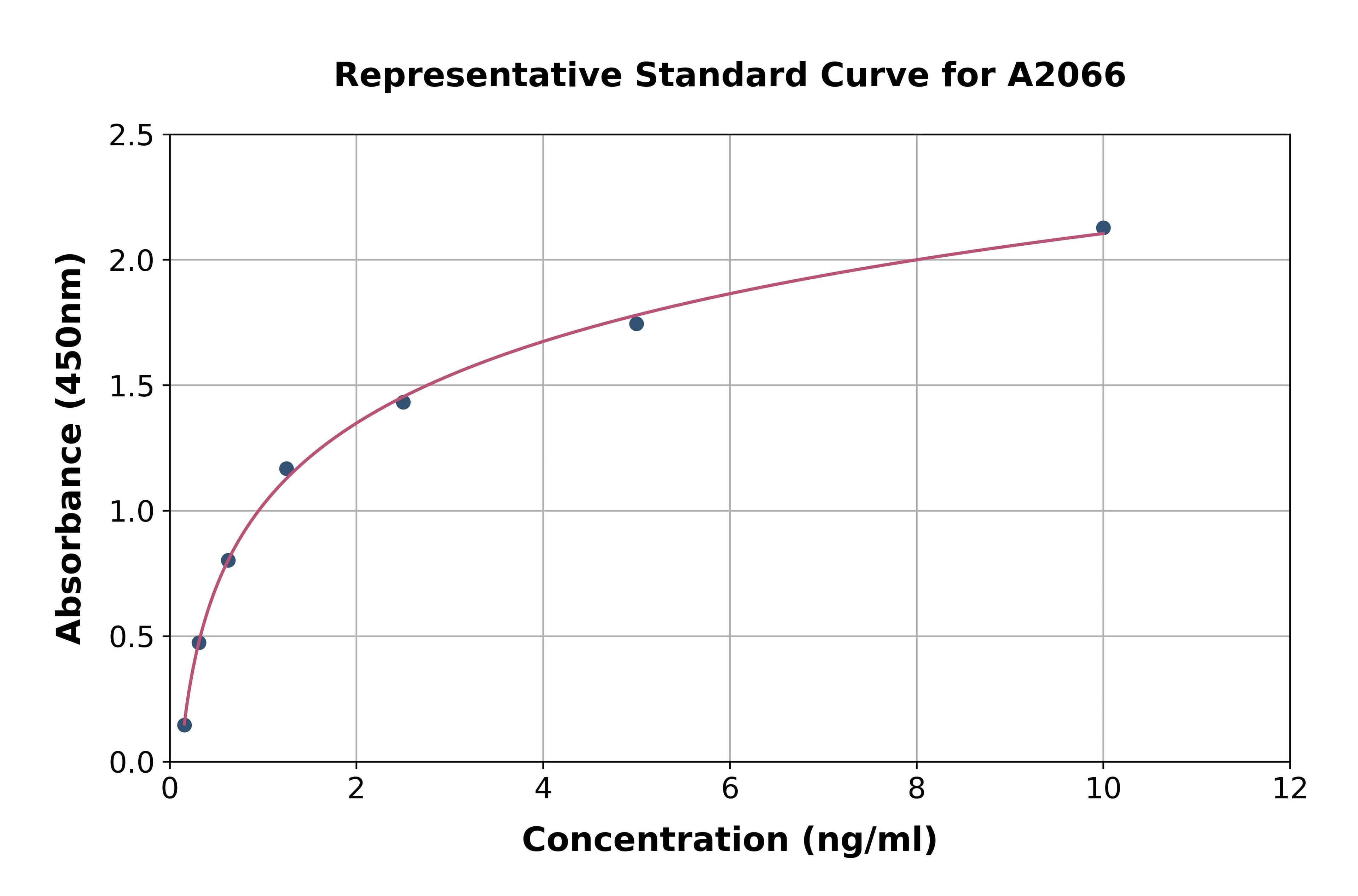 Human Neutrophil Gelatinase Associated Lipocalin ELISA Kit
