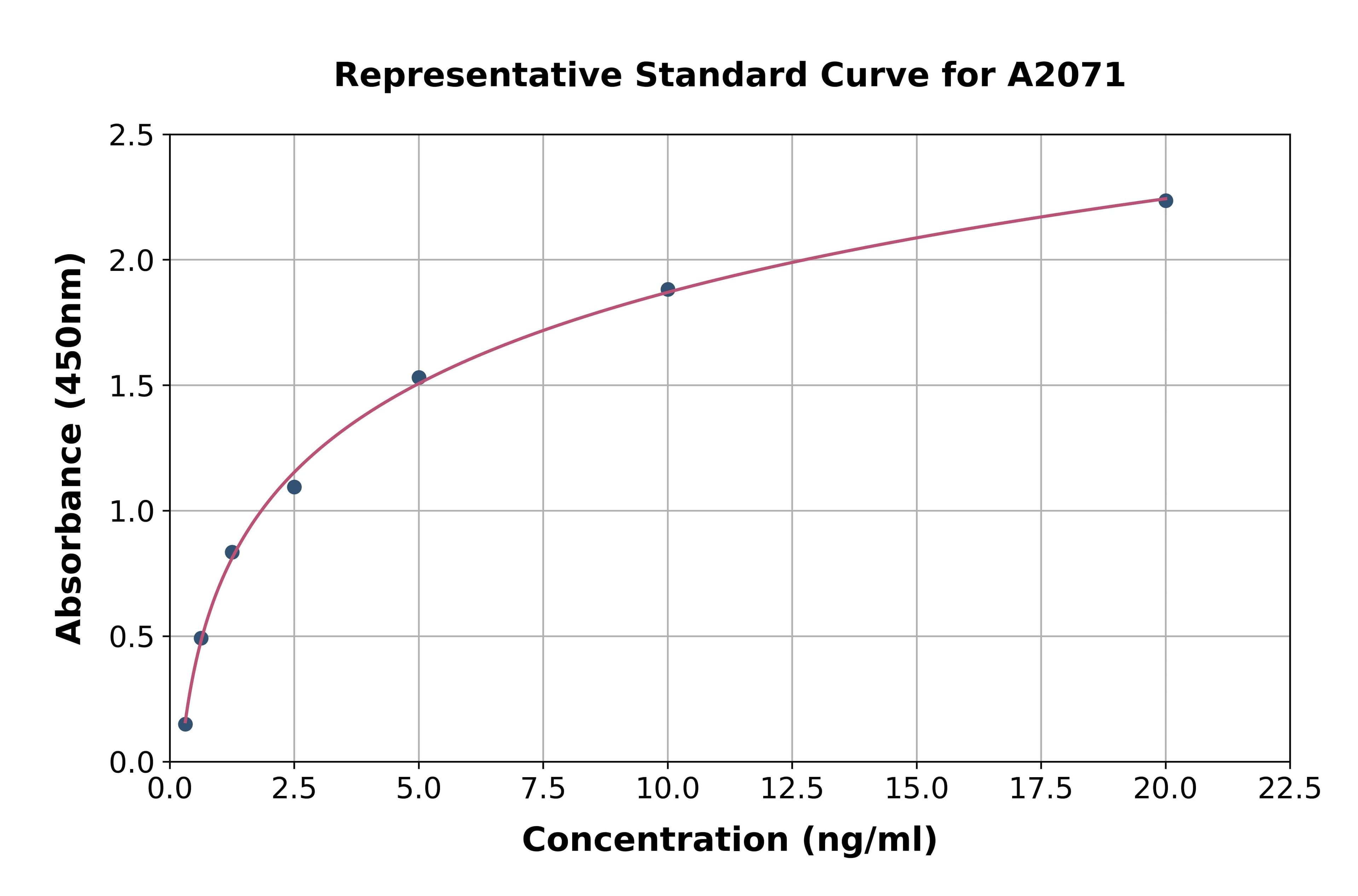 Mouse Osteonectin ELISA Kit