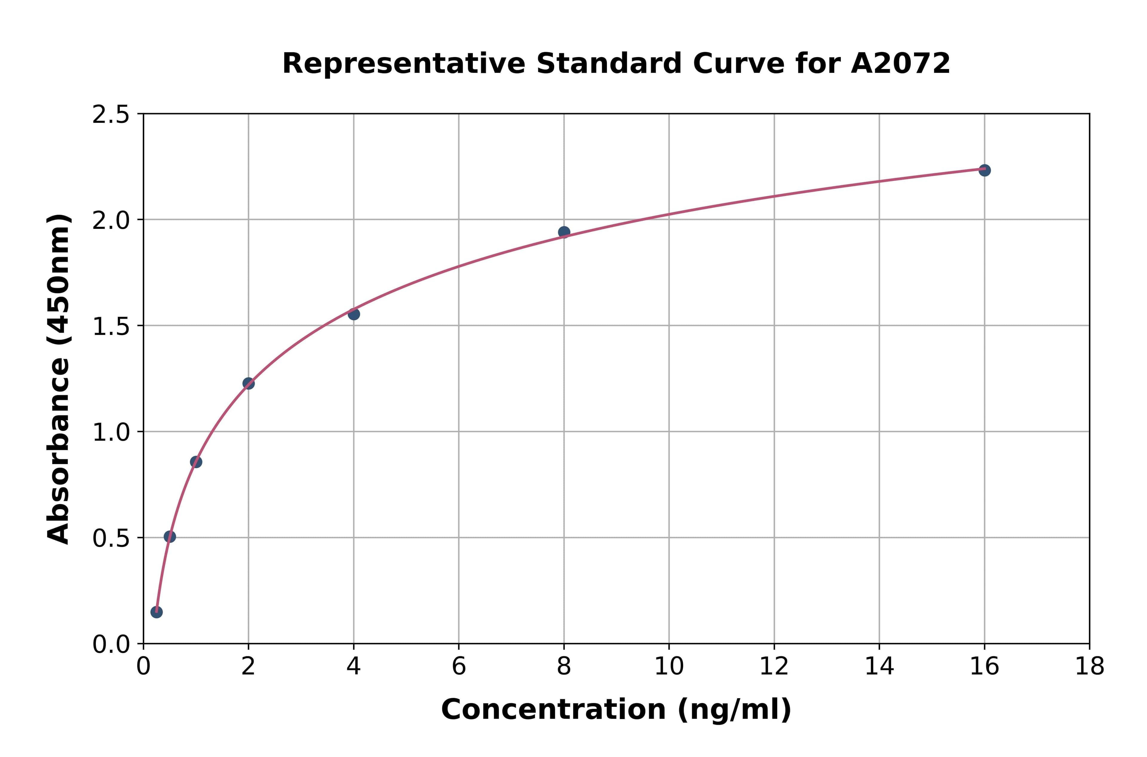 Human Thrombospondin 1 ELISA Kit