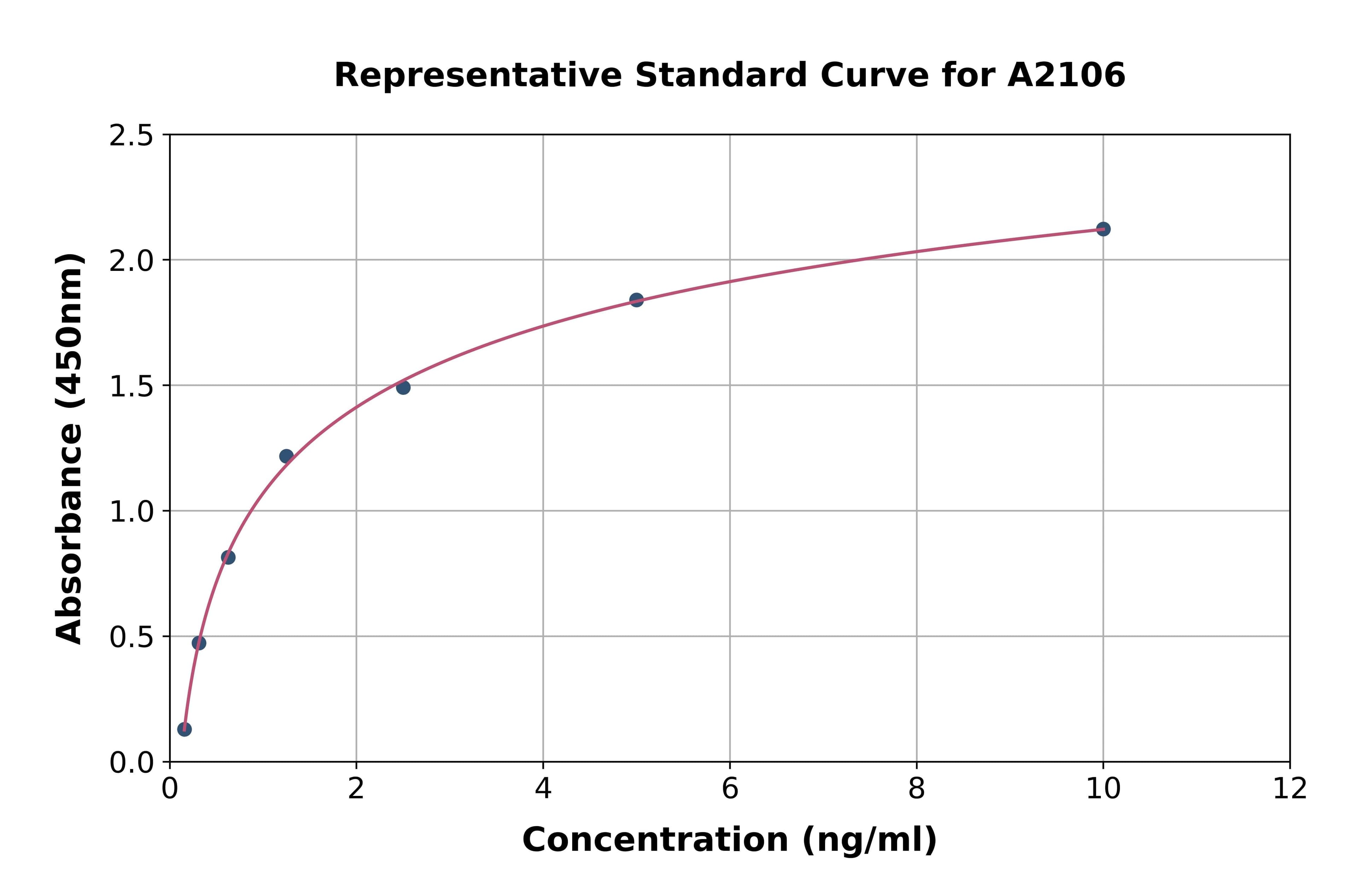 Human Caspase 5 ELISA Kit