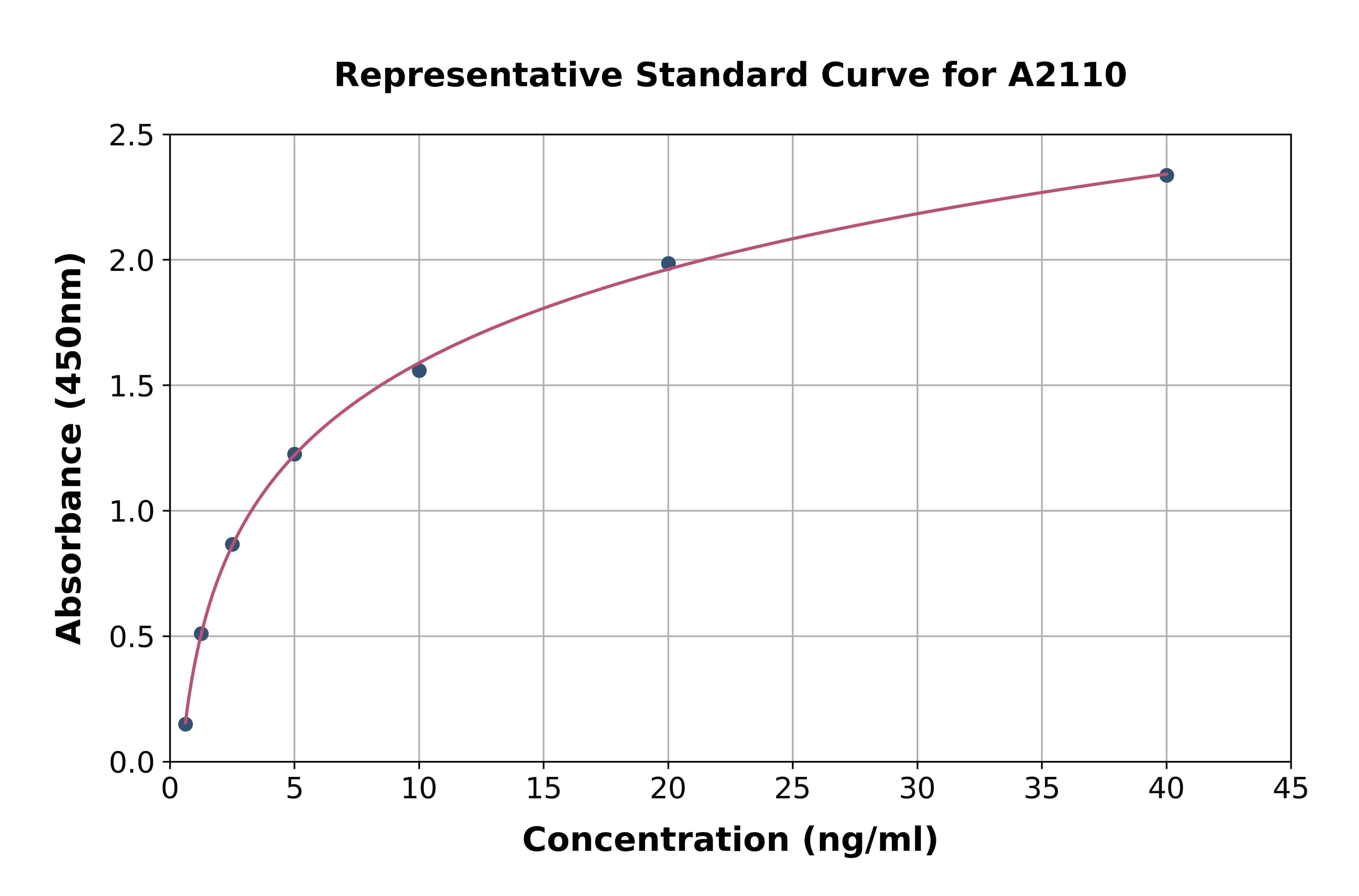 Rat Glycogen Synthase Kinase 3 Alpha ELISA Kit