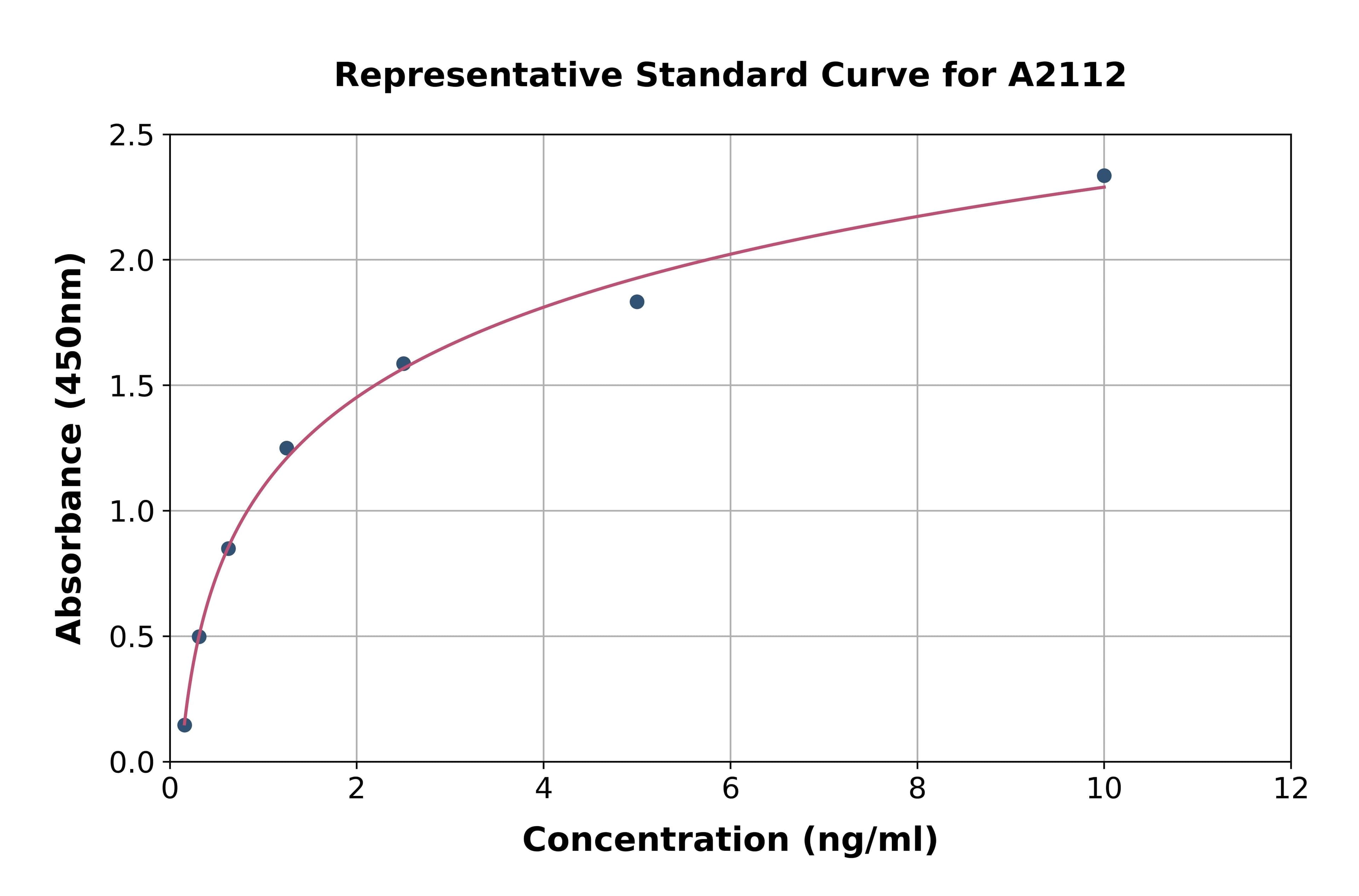 Mouse Pyruvate Dehydrogenase Alpha ELISA Kit