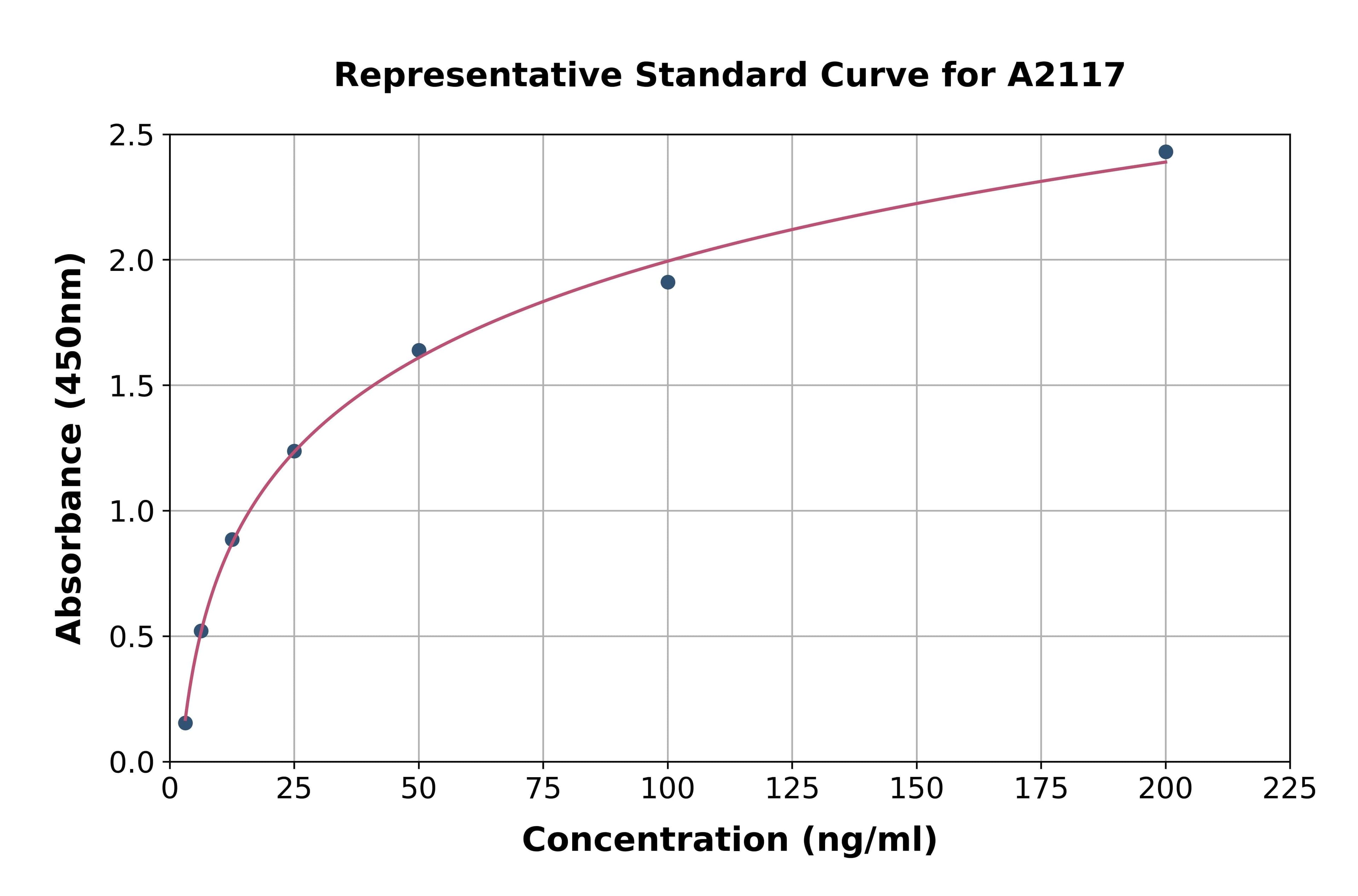 Bovine Insulin Like Growth Factor 1 ELISA Kit
